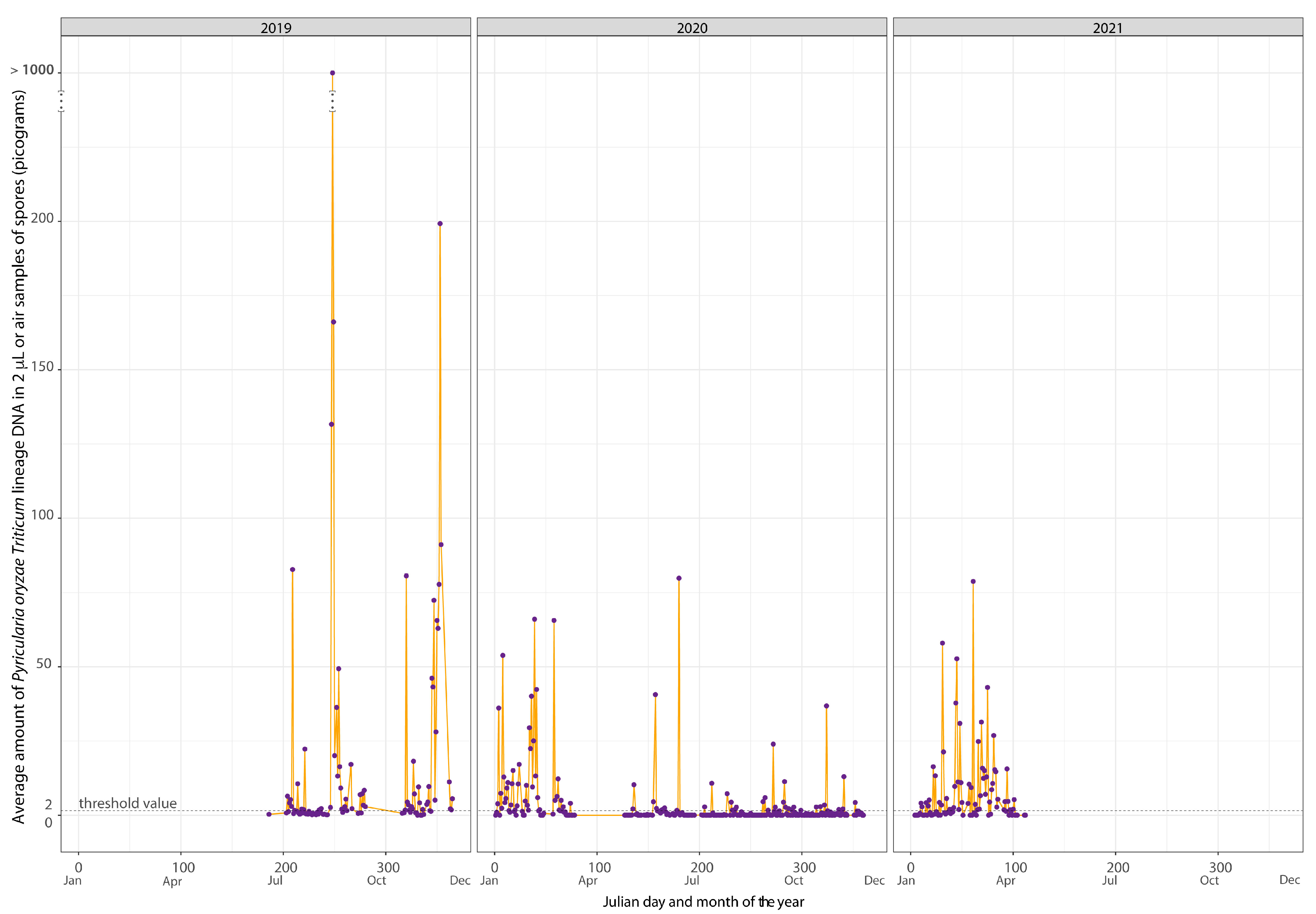 Agronomy 13 01238 g003 Agronomy 13 01238 g003