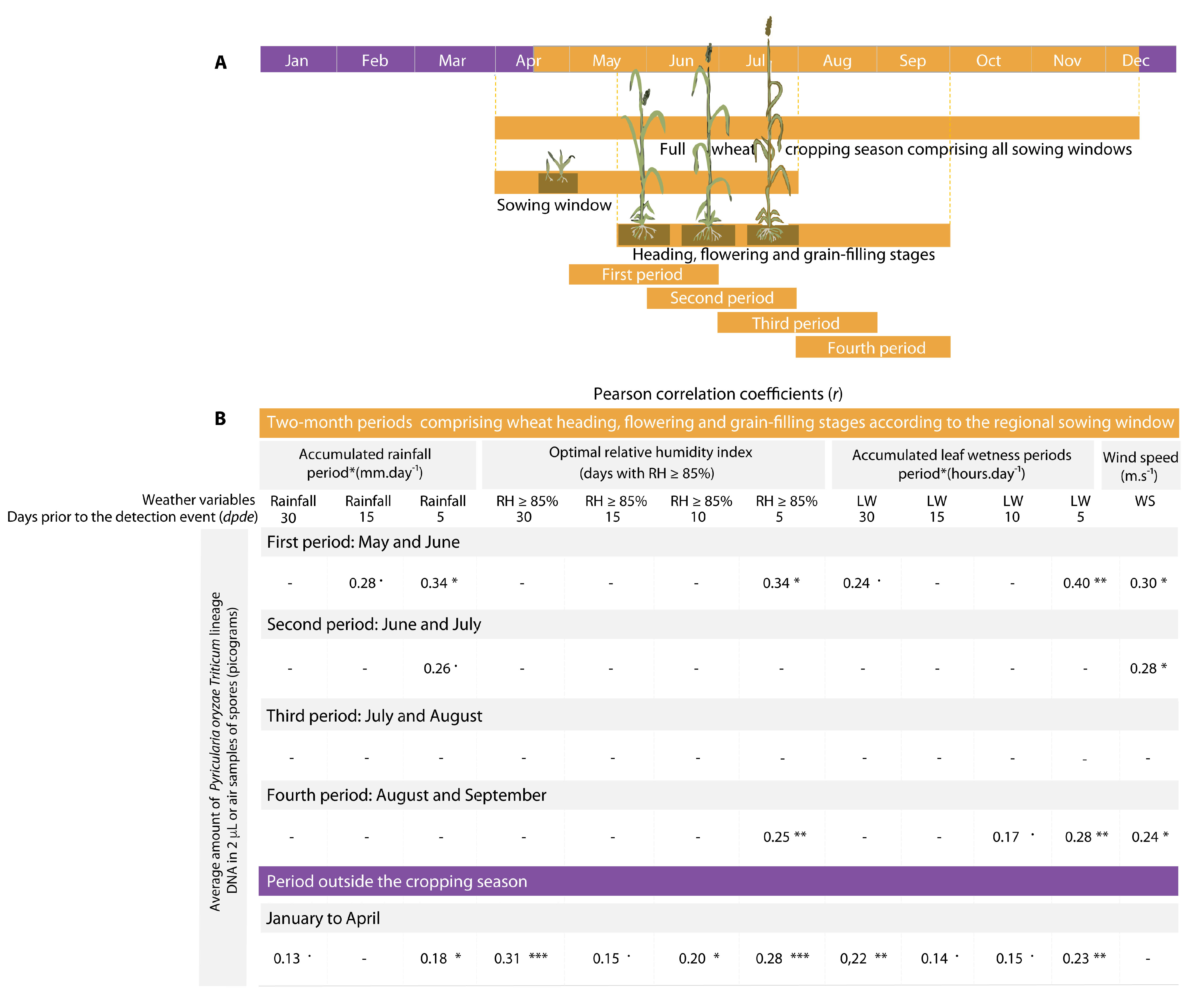 Agronomy 13 01238 g005 Agronomy 13 01238 g005
