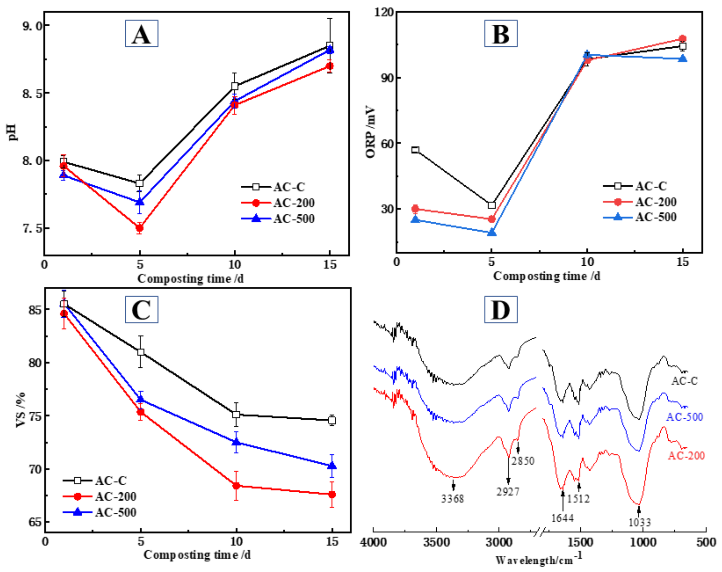 Agronomy 13 01239 g003 Agronomy 13 01239 g003