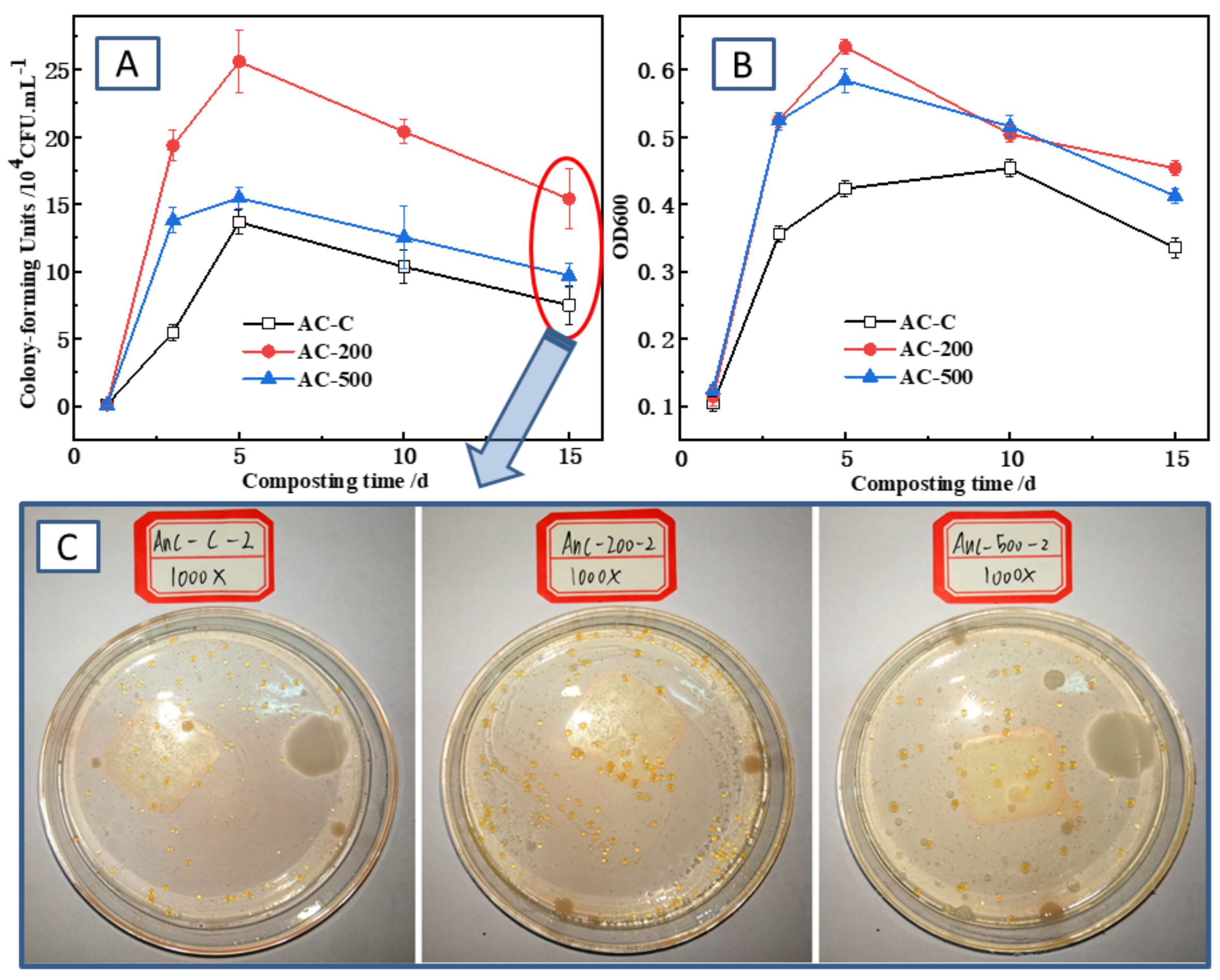 Agronomy 13 01239 g004 Agronomy 13 01239 g004