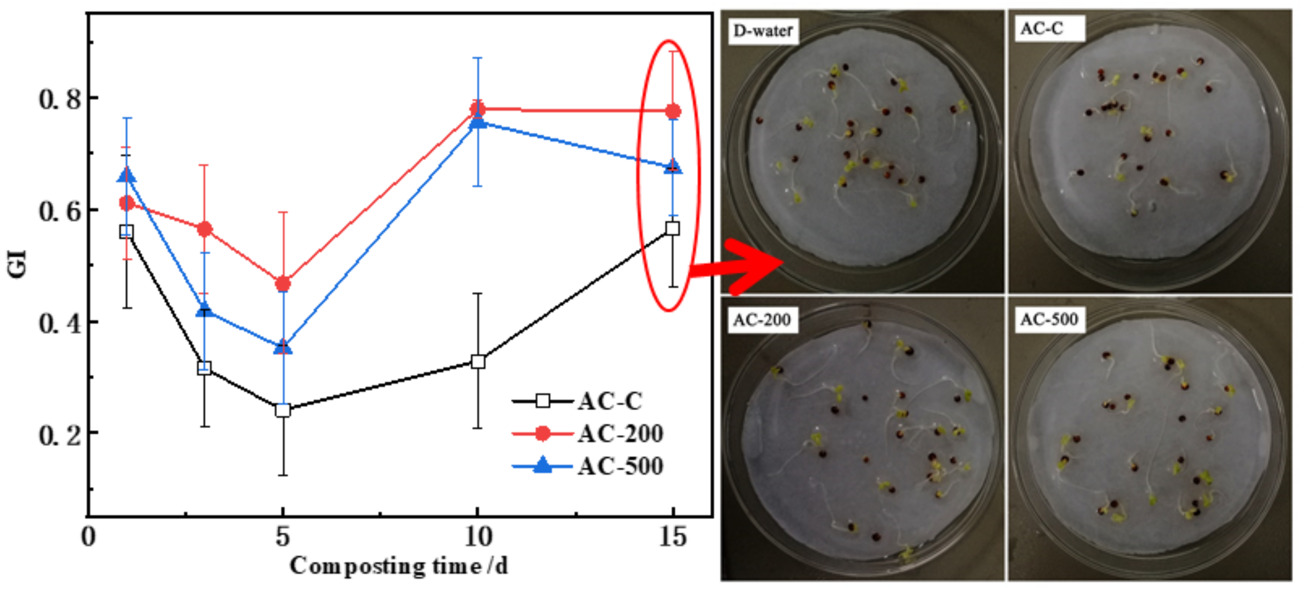 Agronomy 13 01239 g005 Agronomy 13 01239 g005