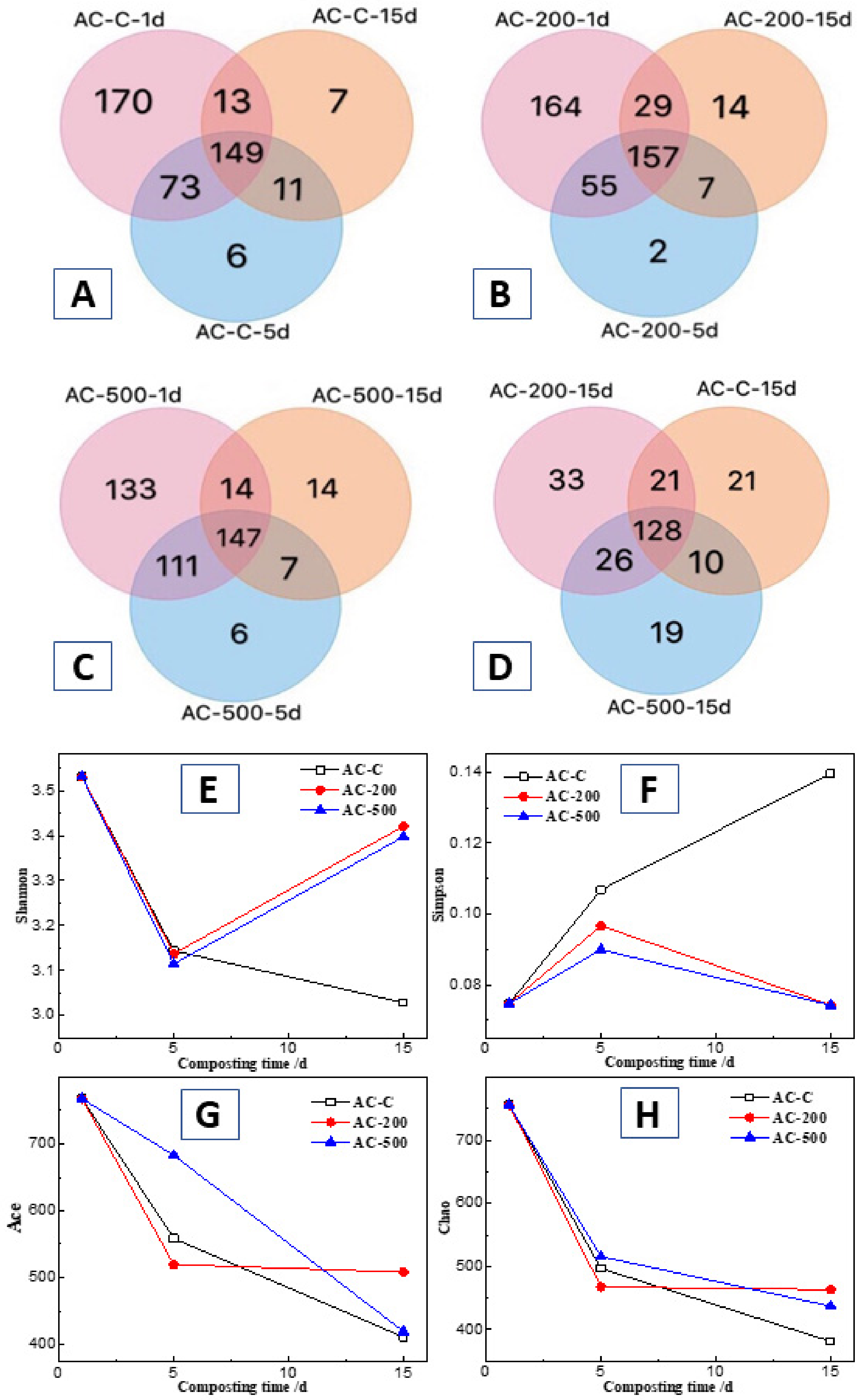 Agronomy 13 01239 g006 Agronomy 13 01239 g006