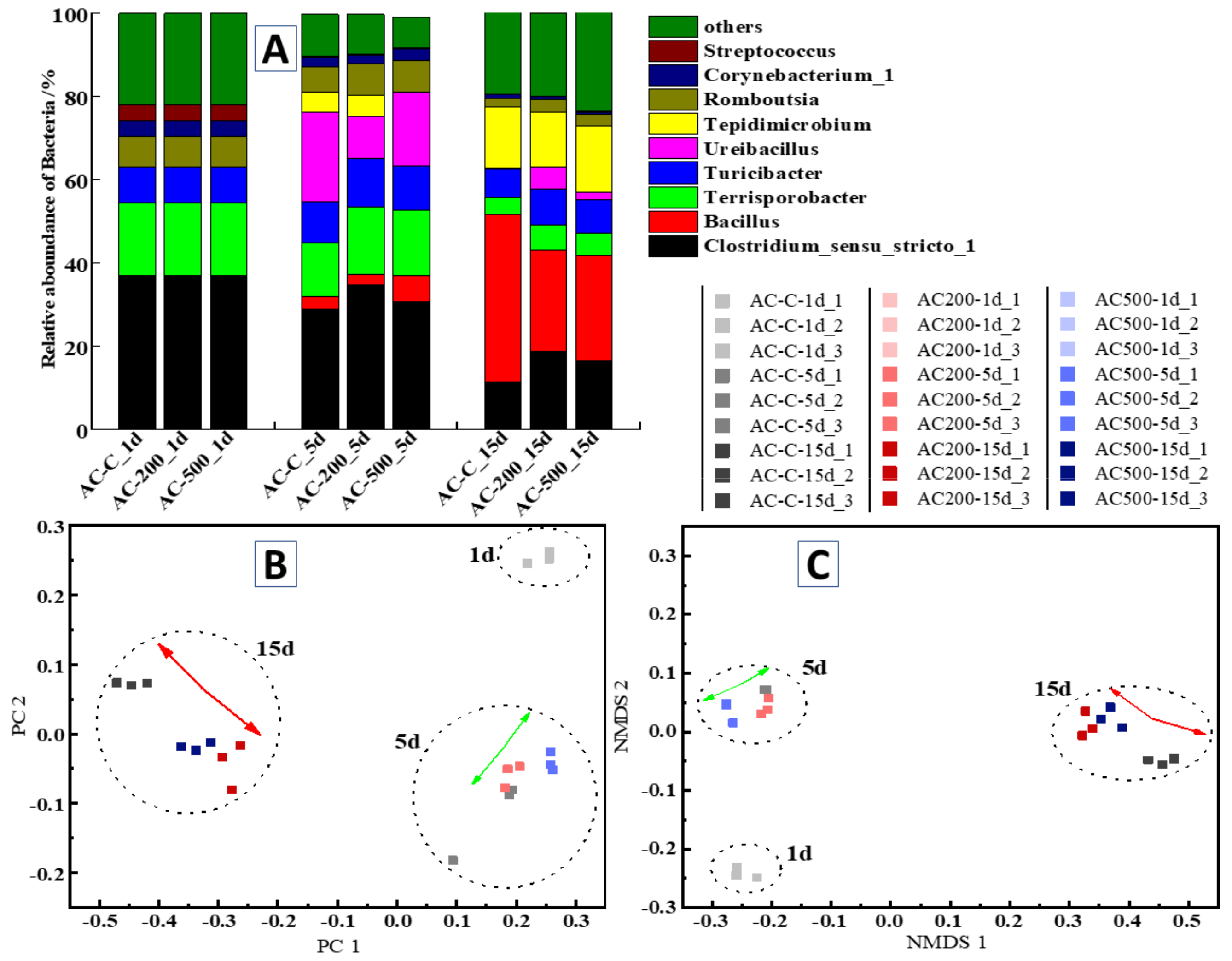 Agronomy 13 01239 g007 Agronomy 13 01239 g007
