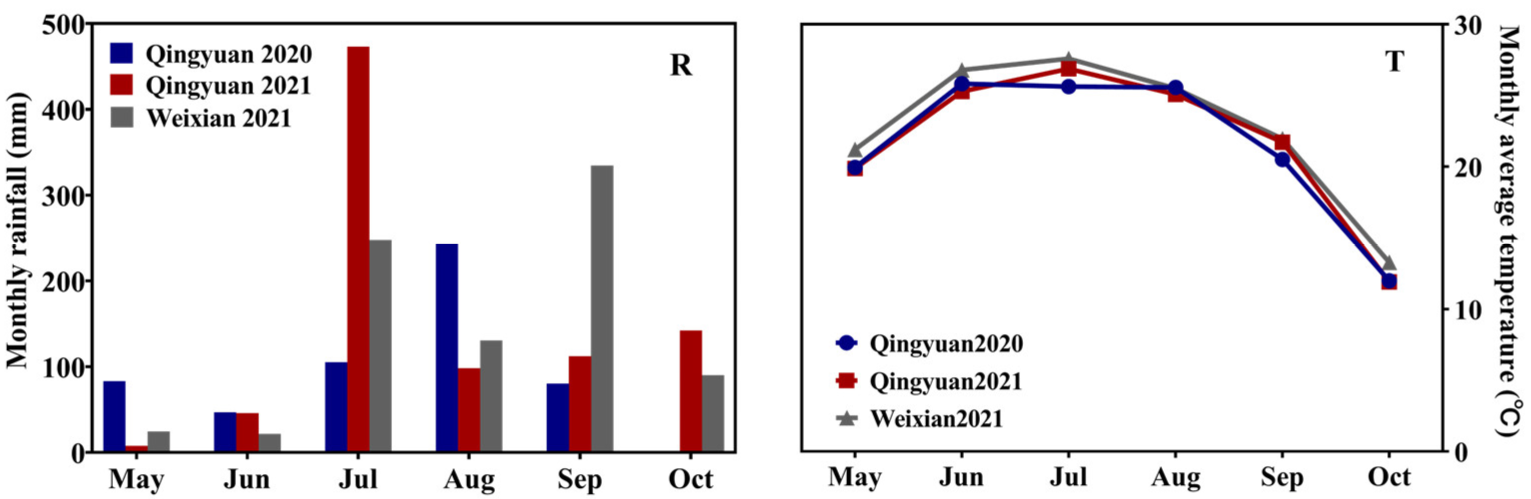 Agronomy 13 01244 g001 Agronomy 13 01244 g001