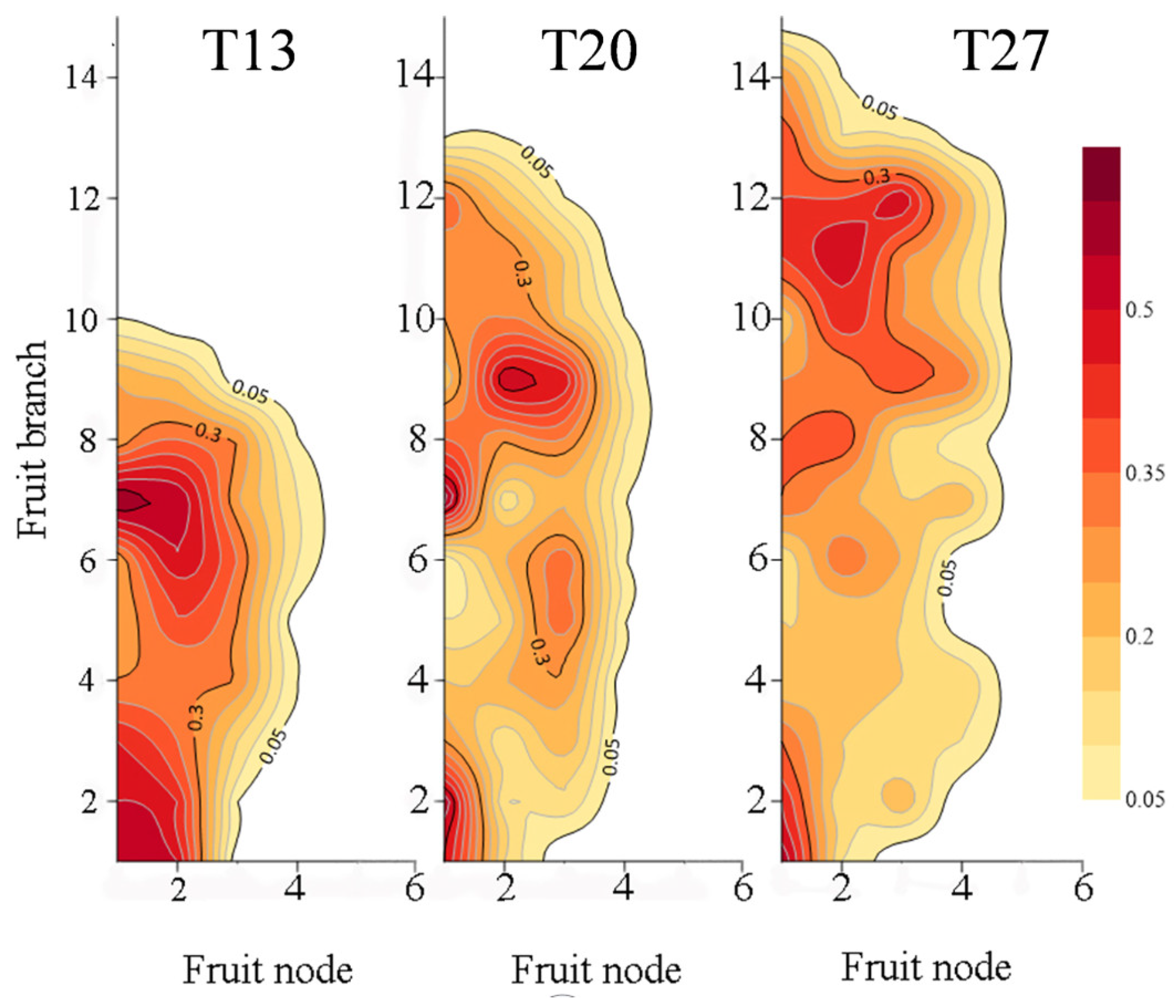 Agronomy 13 01244 g002 Agronomy 13 01244 g002