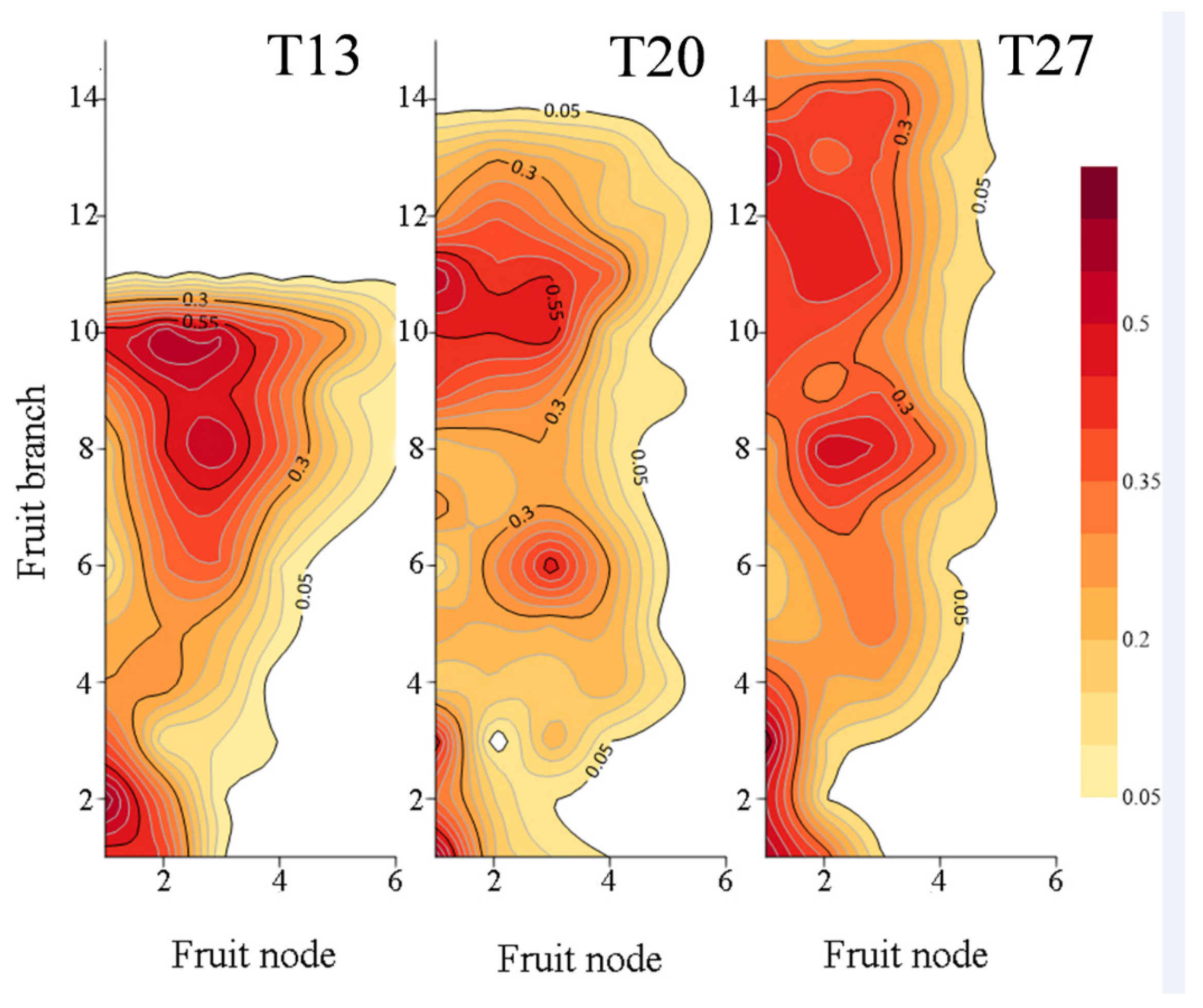 Agronomy 13 01244 g004 Agronomy 13 01244 g004