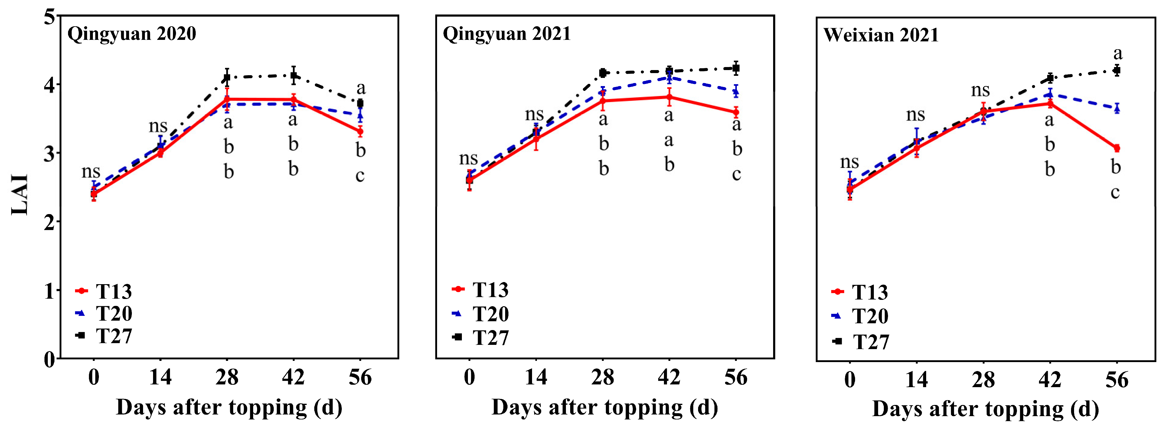 Agronomy 13 01244 g008 Agronomy 13 01244 g008
