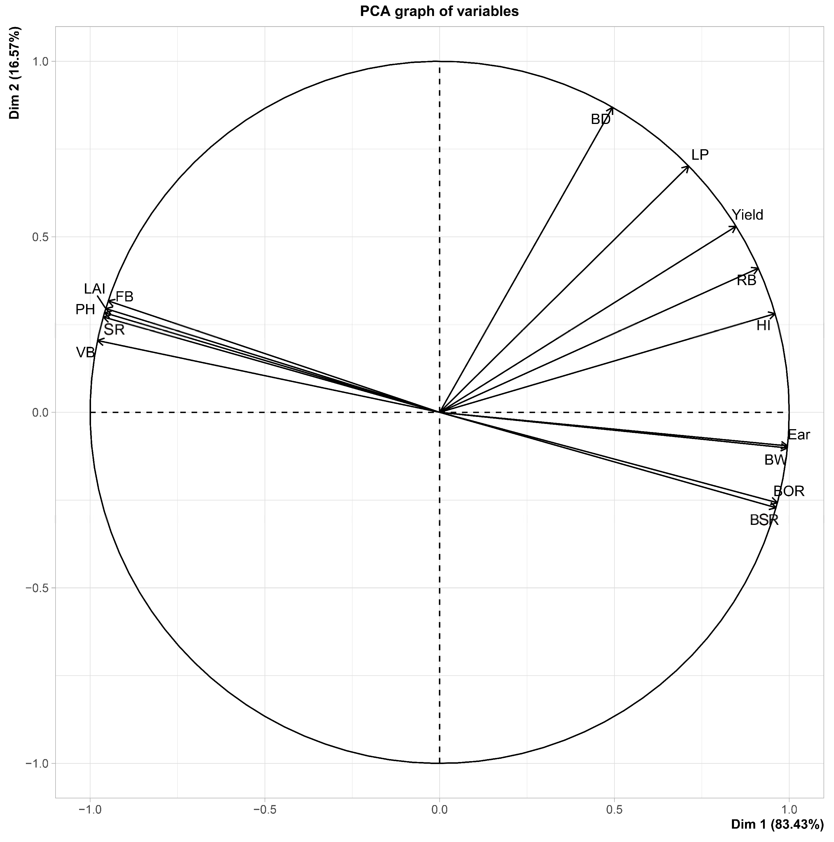 Agronomy 13 01244 g011 Agronomy 13 01244 g011