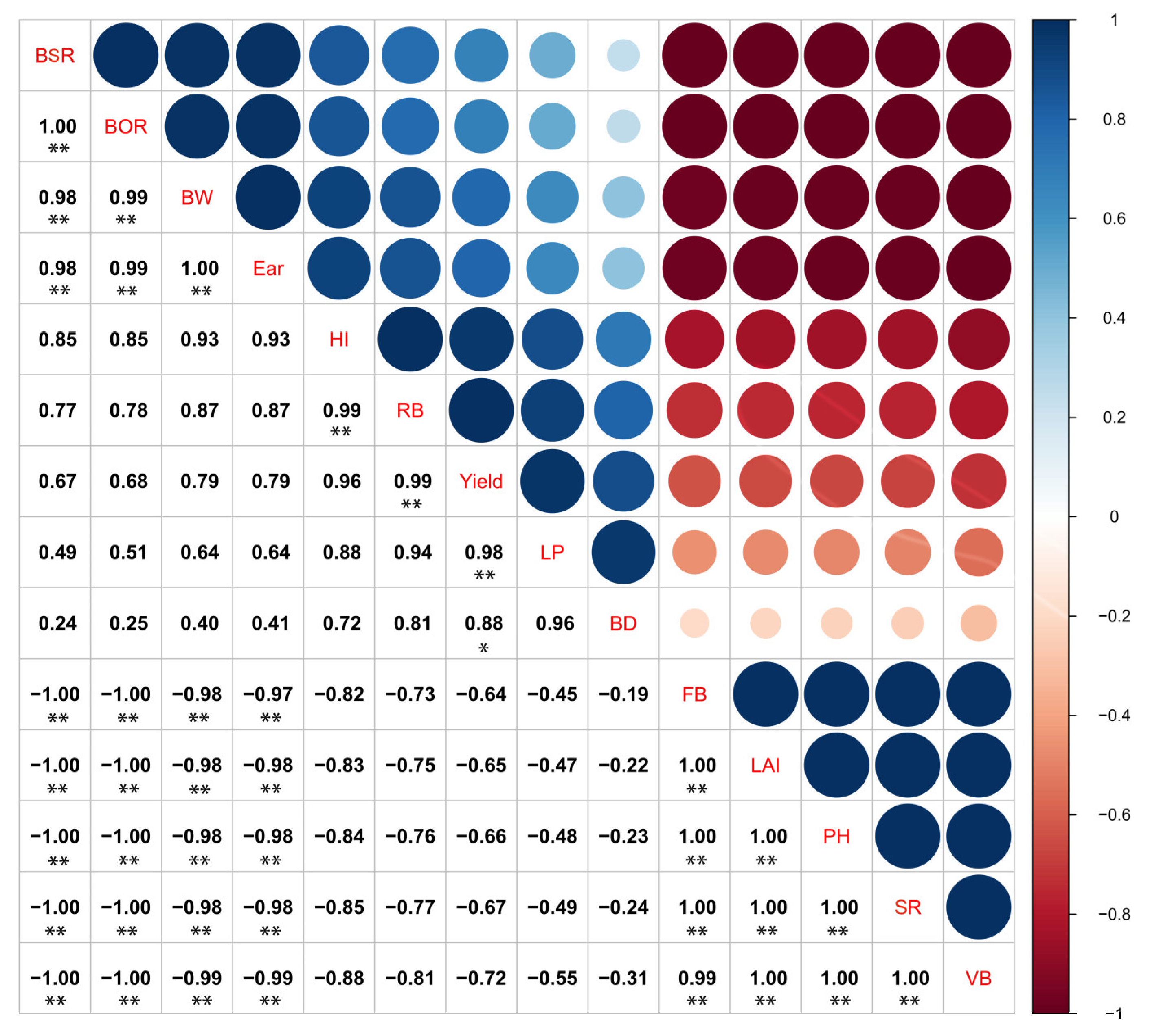 Agronomy 13 01244 g012 Agronomy 13 01244 g012