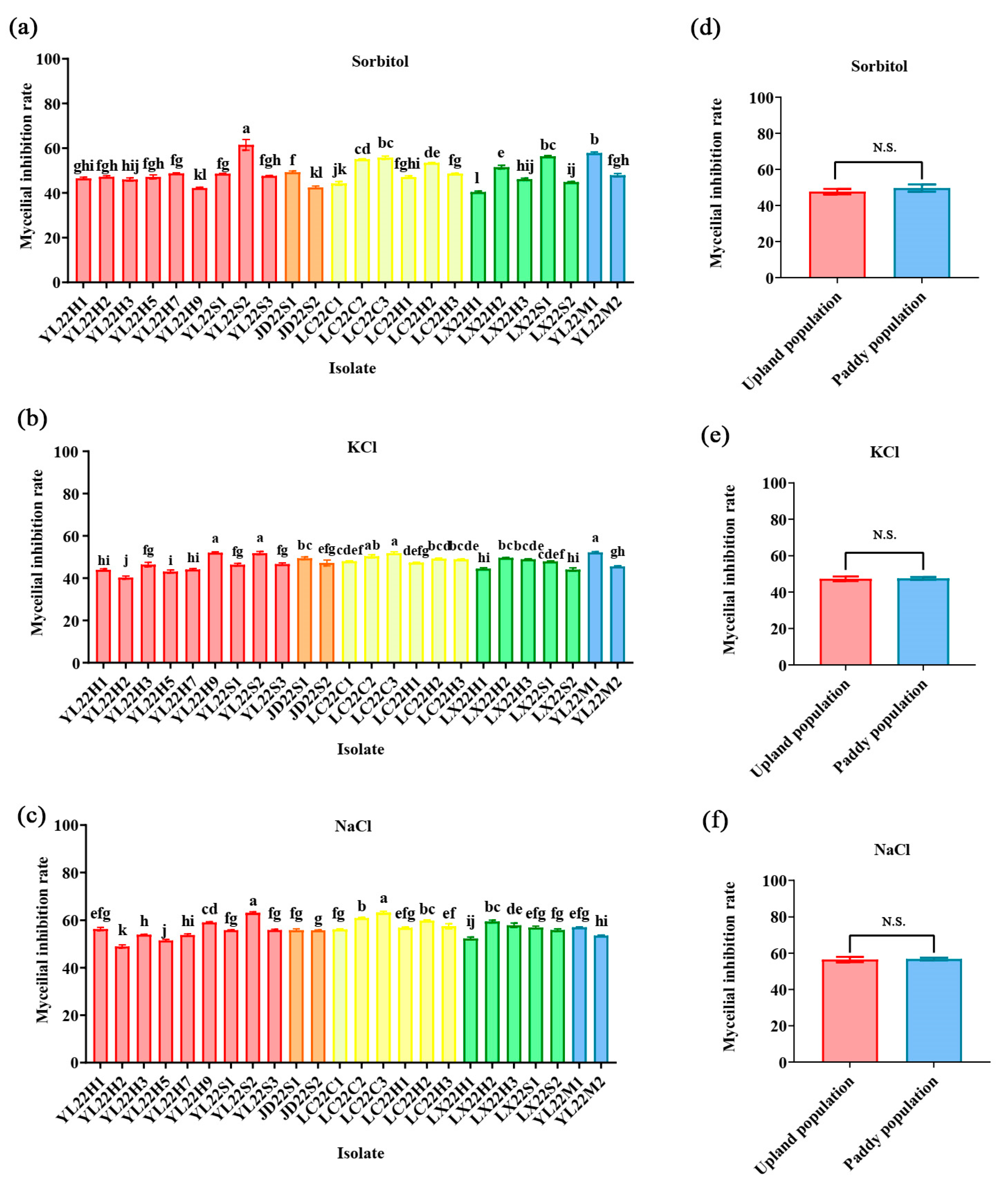 Agronomy 13 01246 g002 Agronomy 13 01246 g002