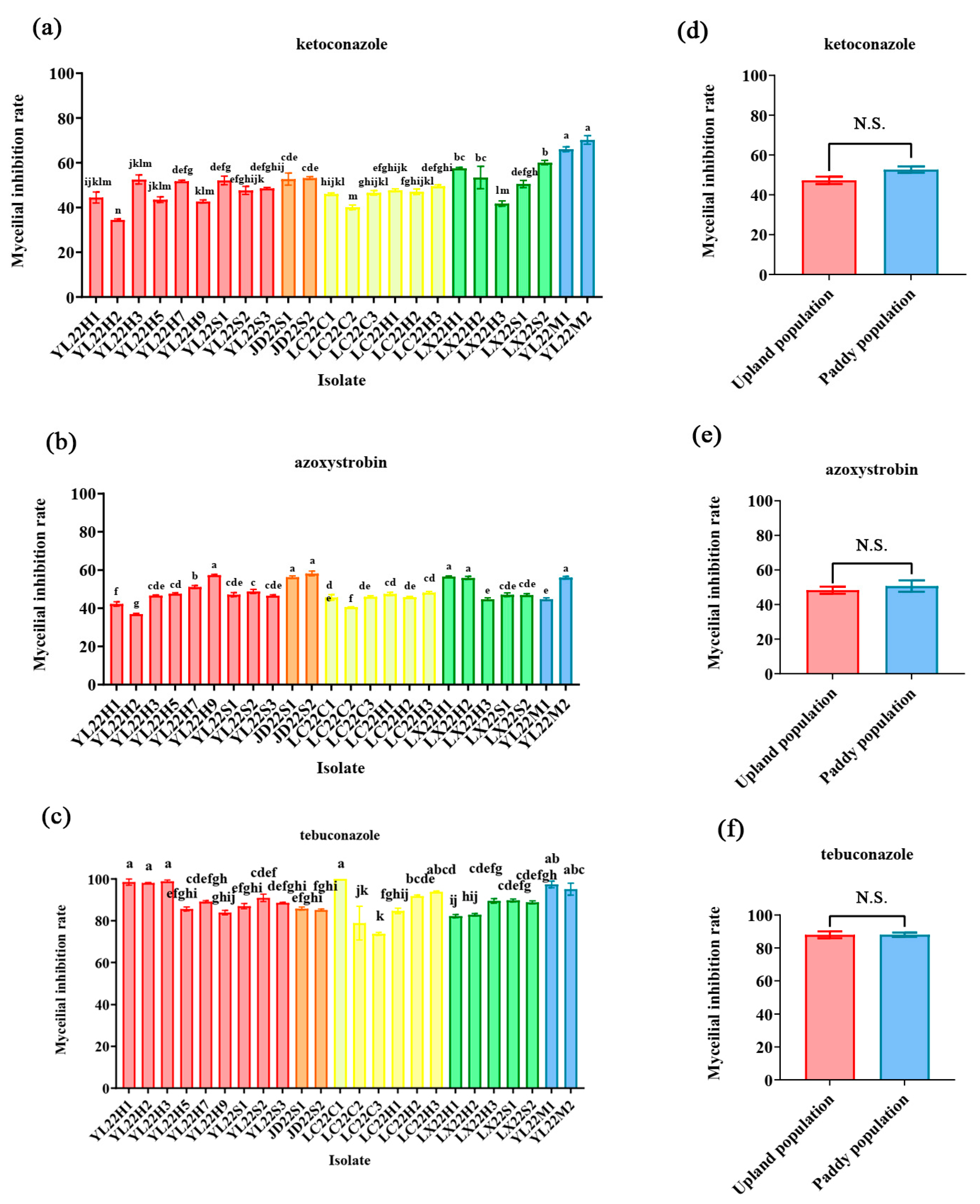 Agronomy 13 01246 g003 Agronomy 13 01246 g003