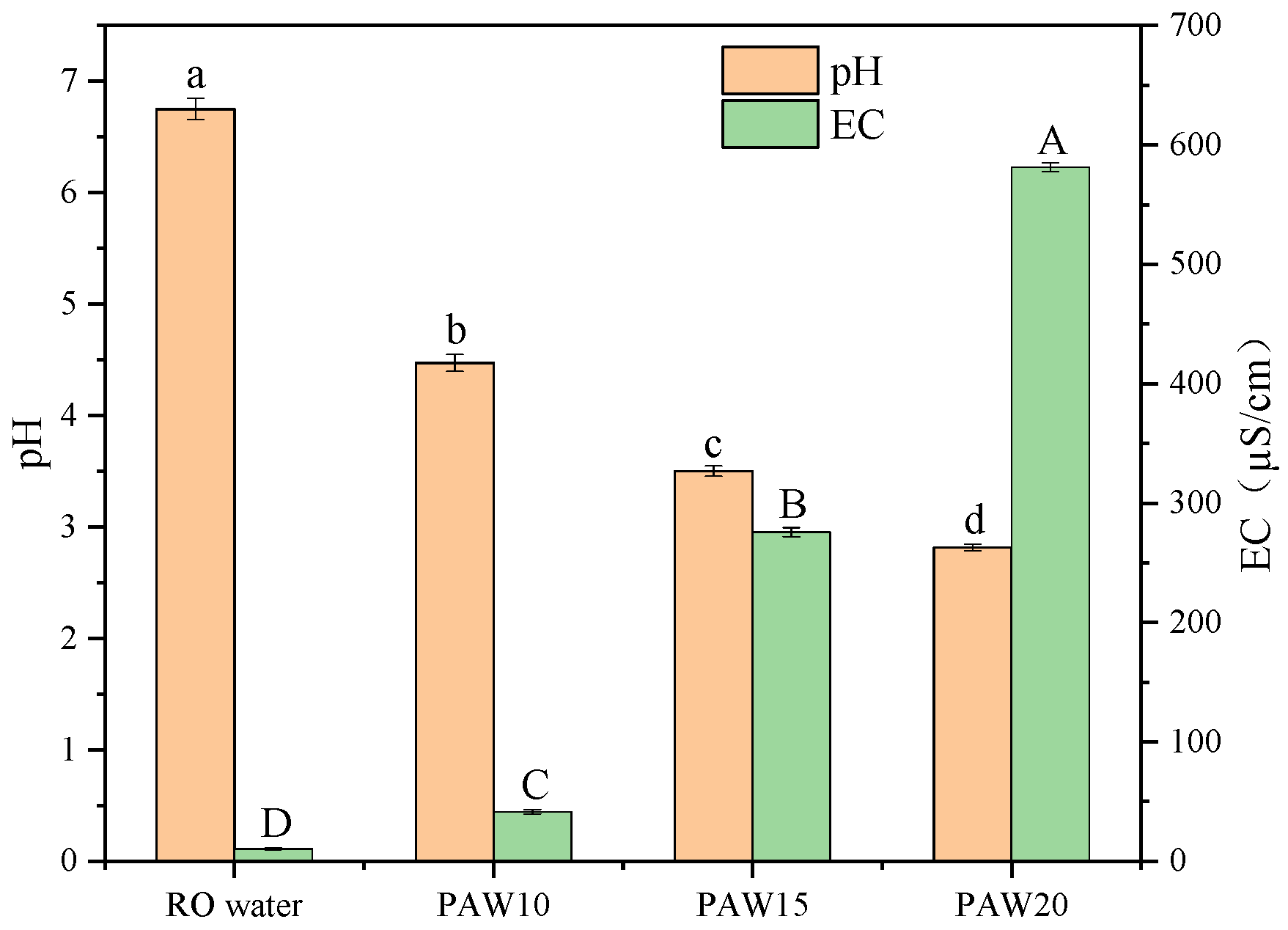 Agronomy 13 01247 g003