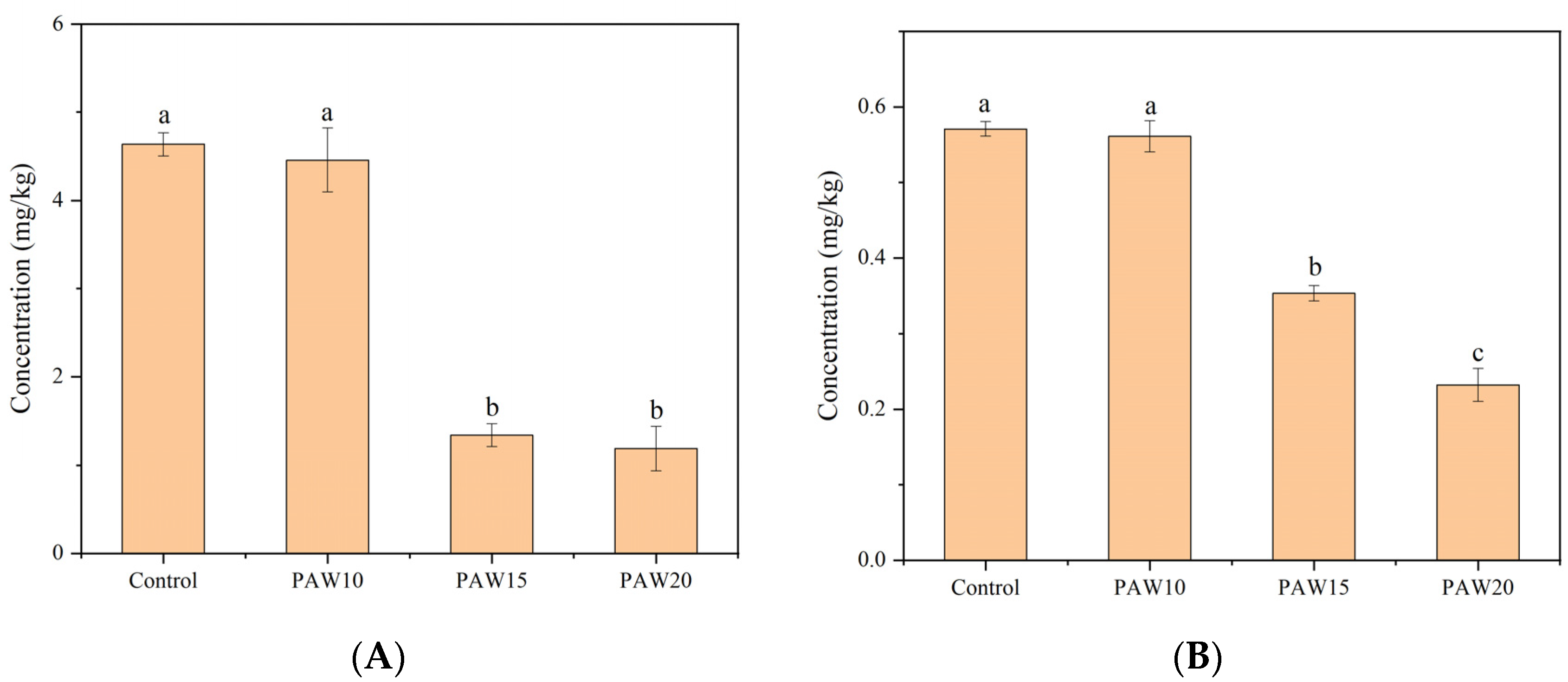 Agronomy 13 01247 g004