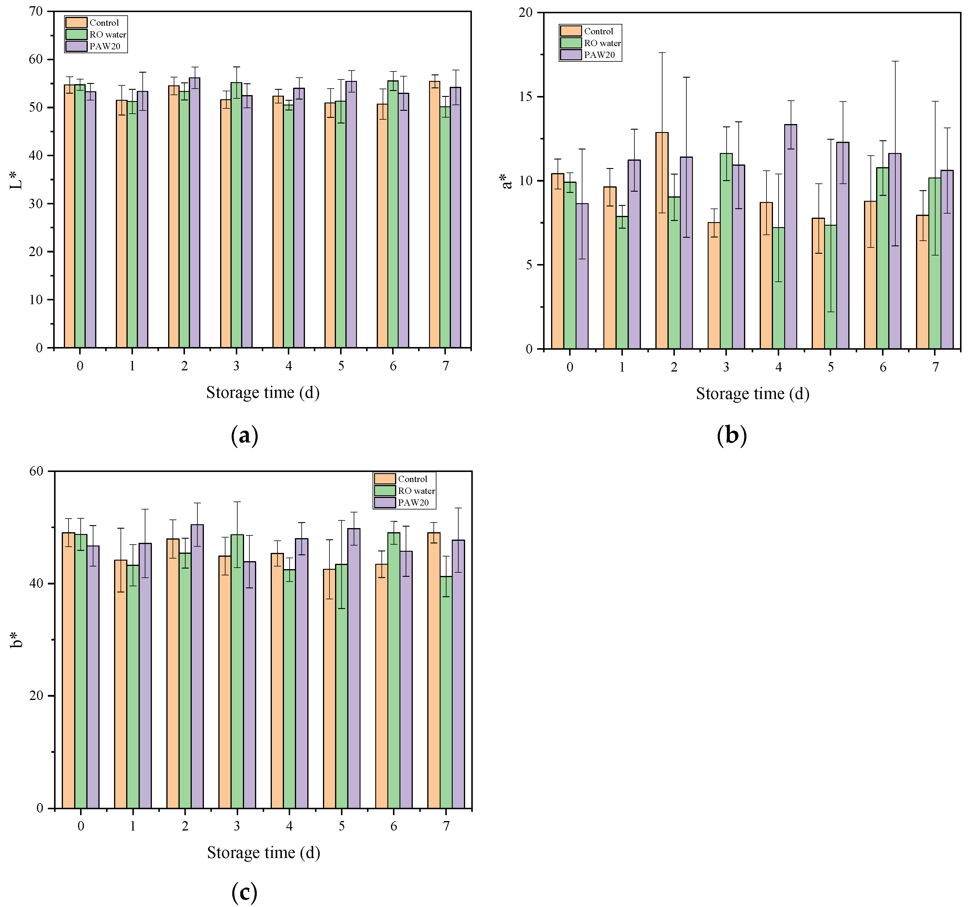 Agronomy 13 01247 g005