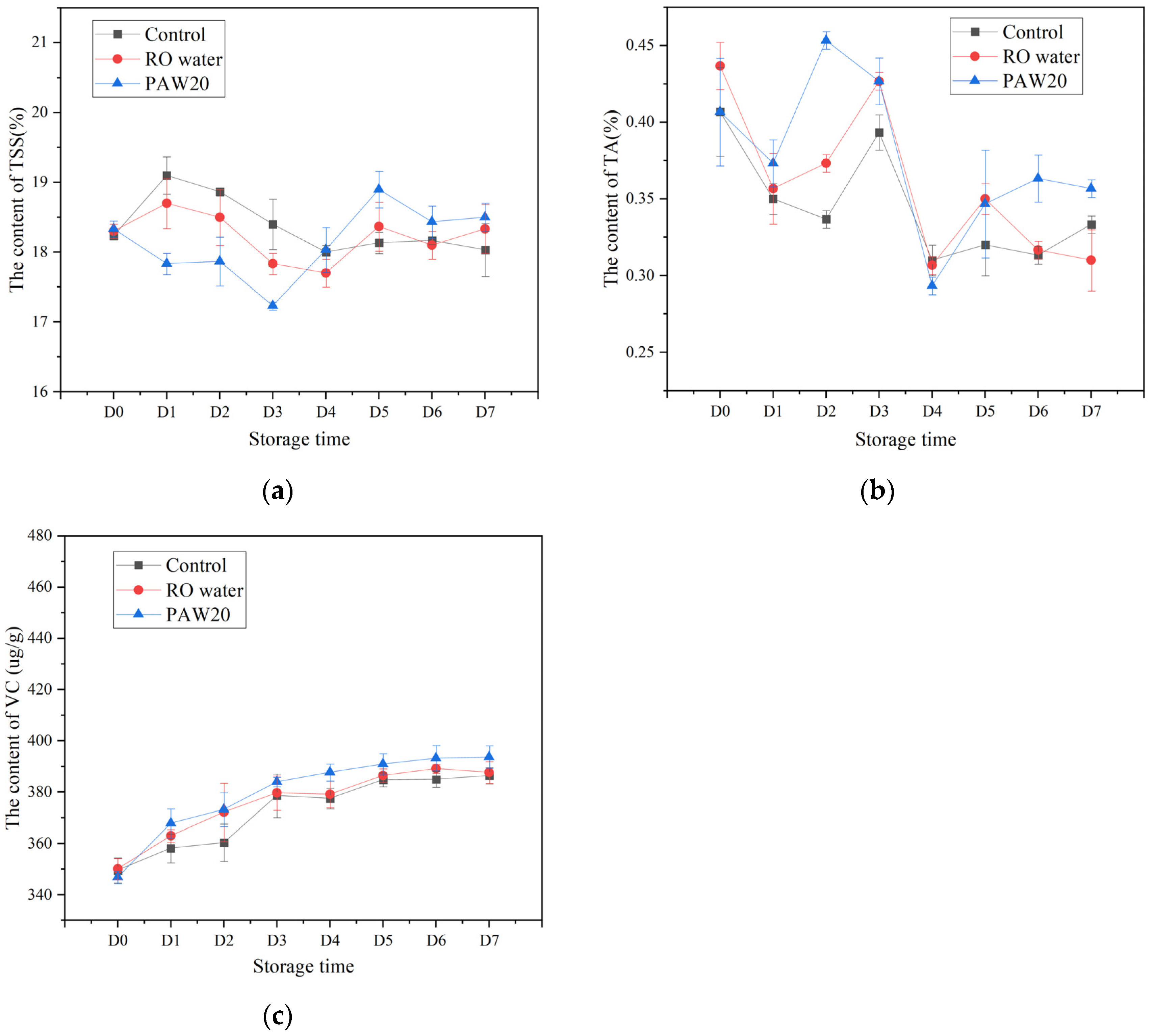 Agronomy 13 01247 g006