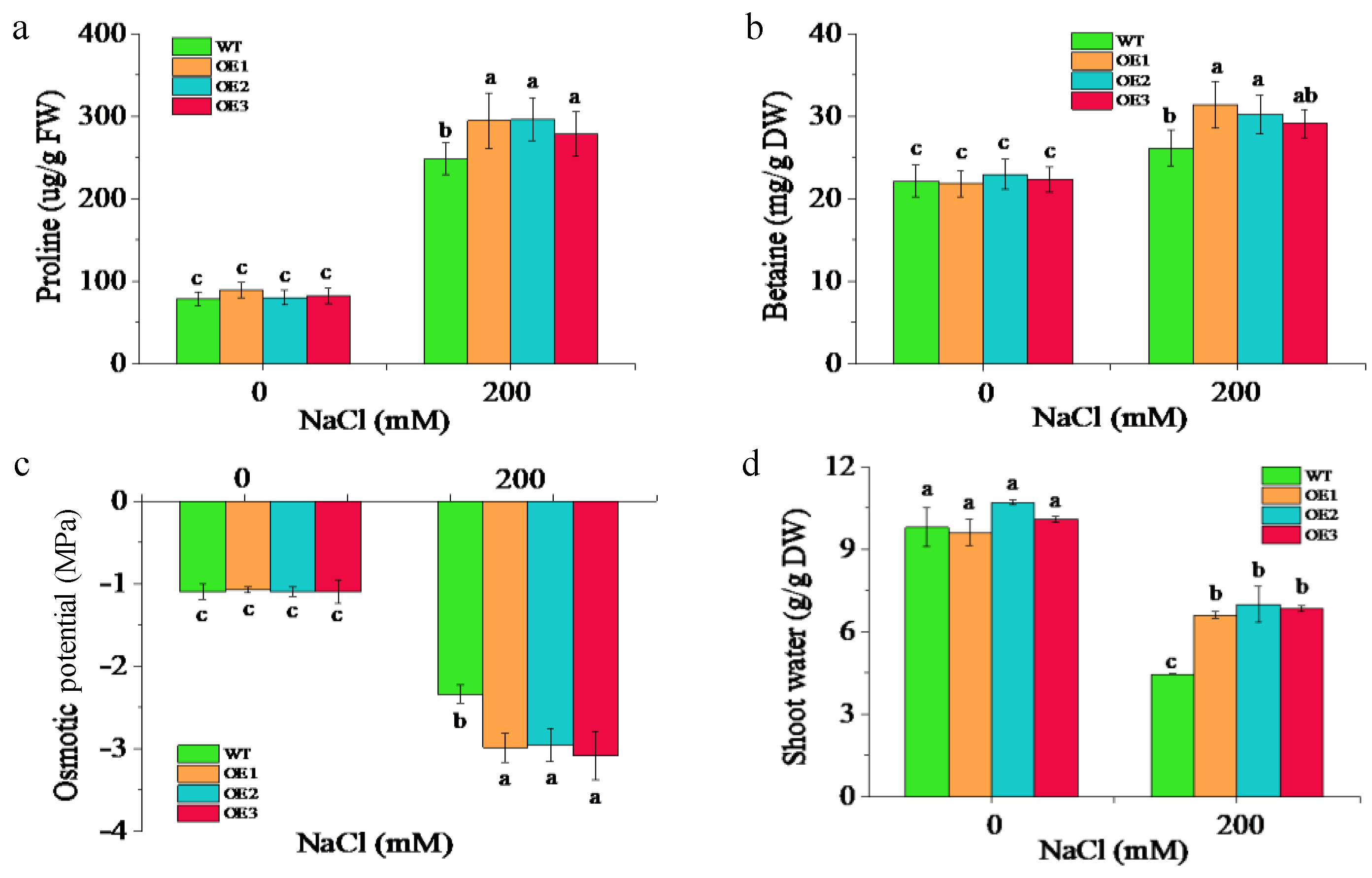 Agronomy 13 01249 g003 Agronomy 13 01249 g003