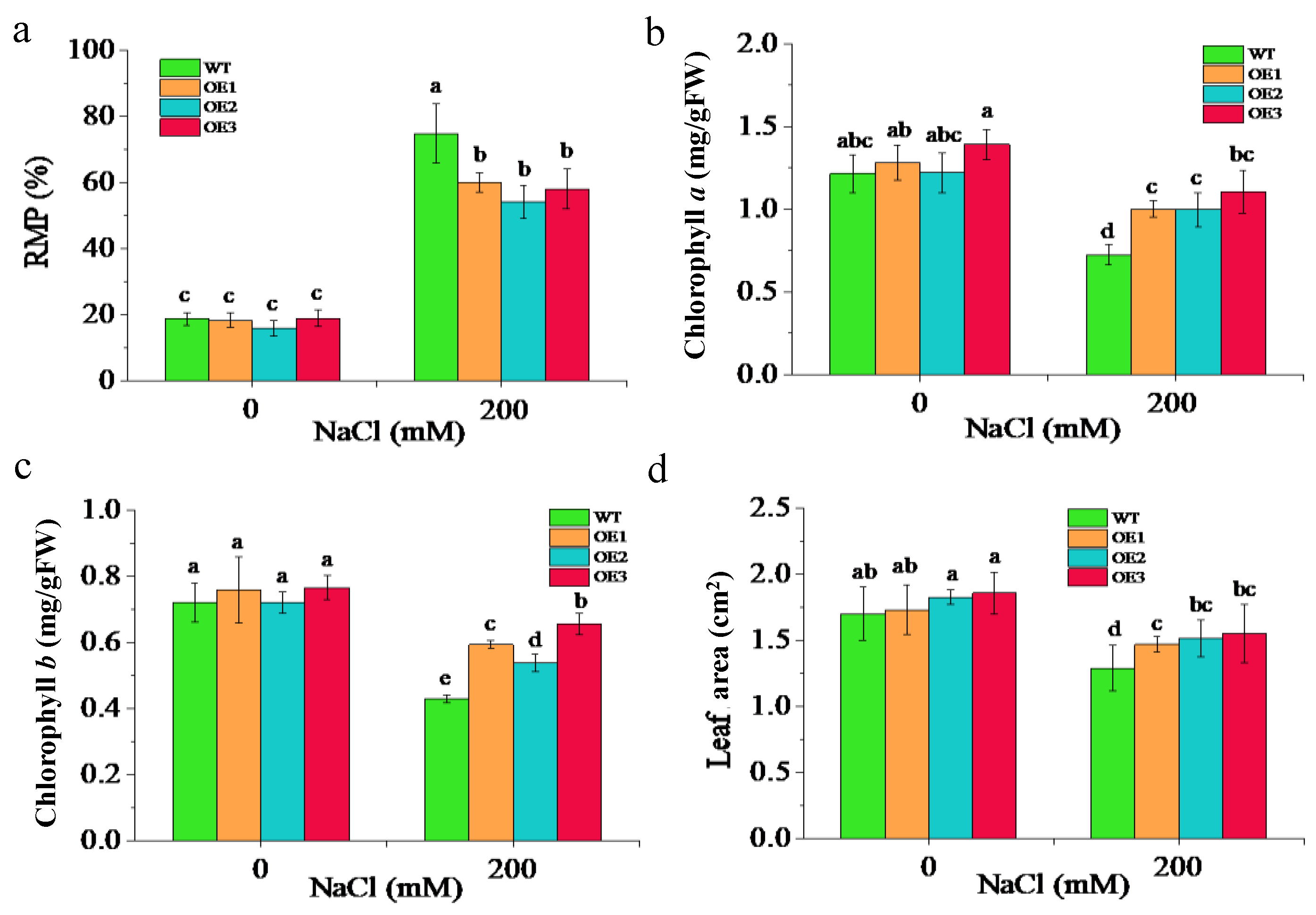 Agronomy 13 01249 g004 Agronomy 13 01249 g004