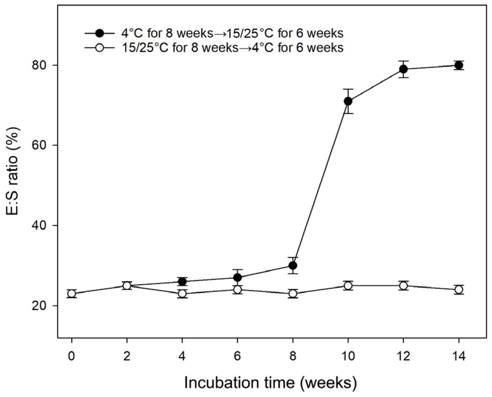 Agronomy 13 01250 g002