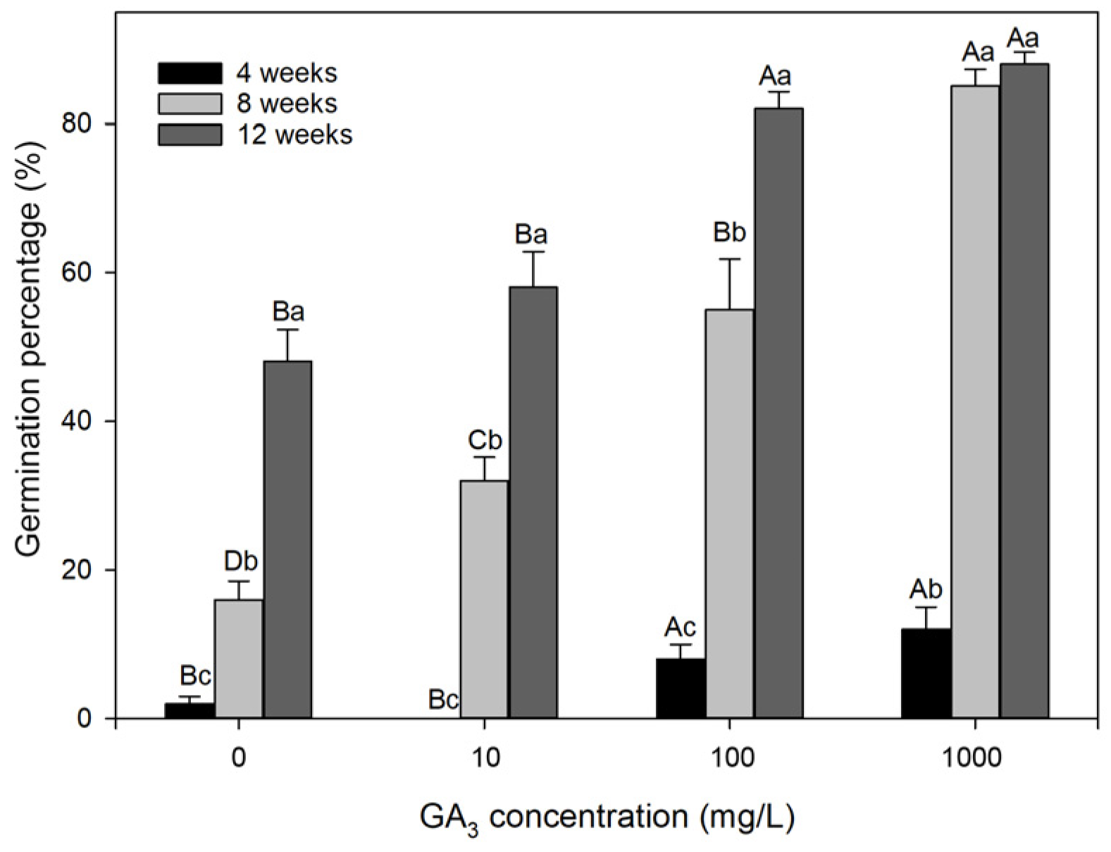 Agronomy 13 01250 g005