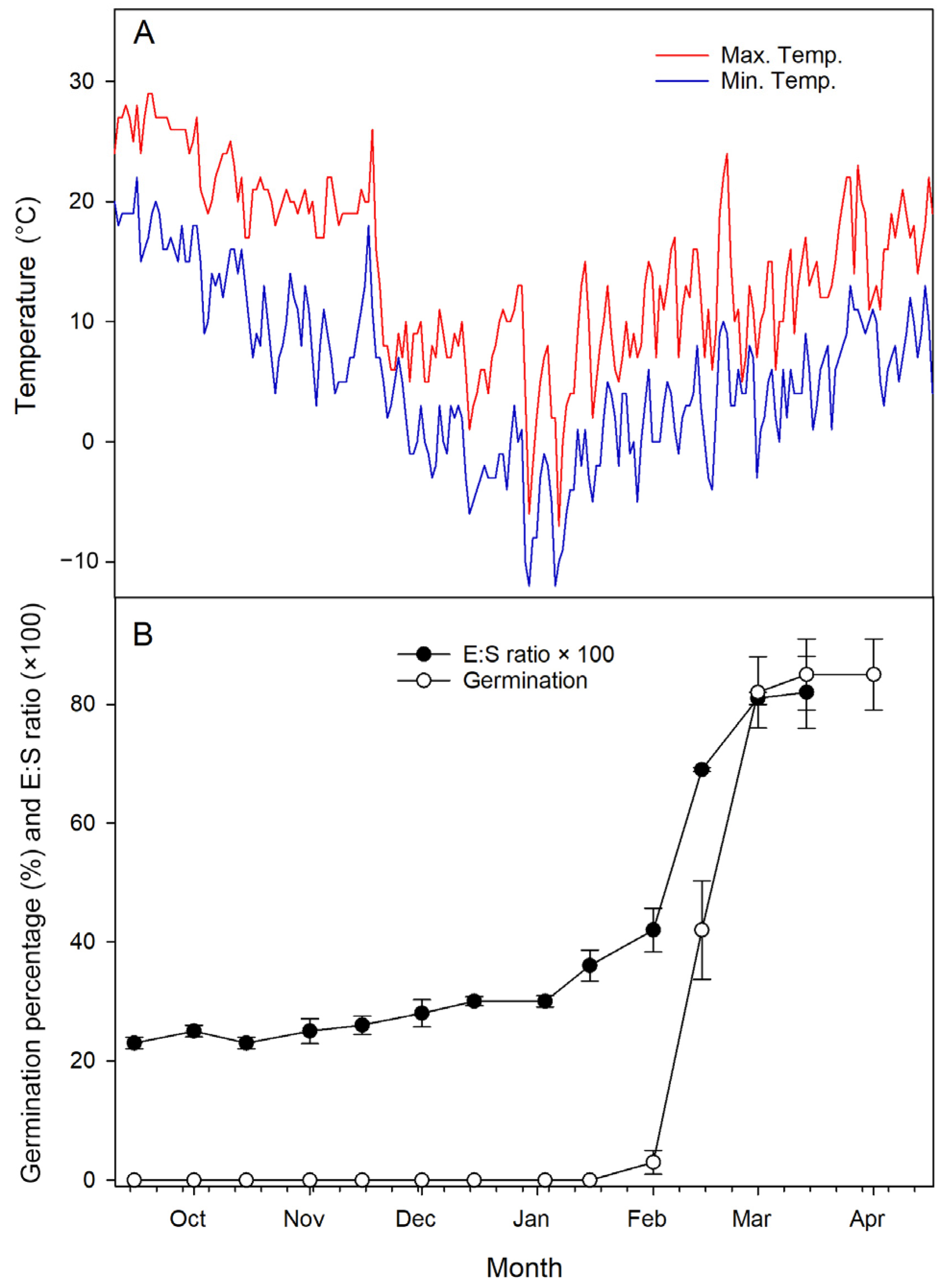Agronomy 13 01250 g006