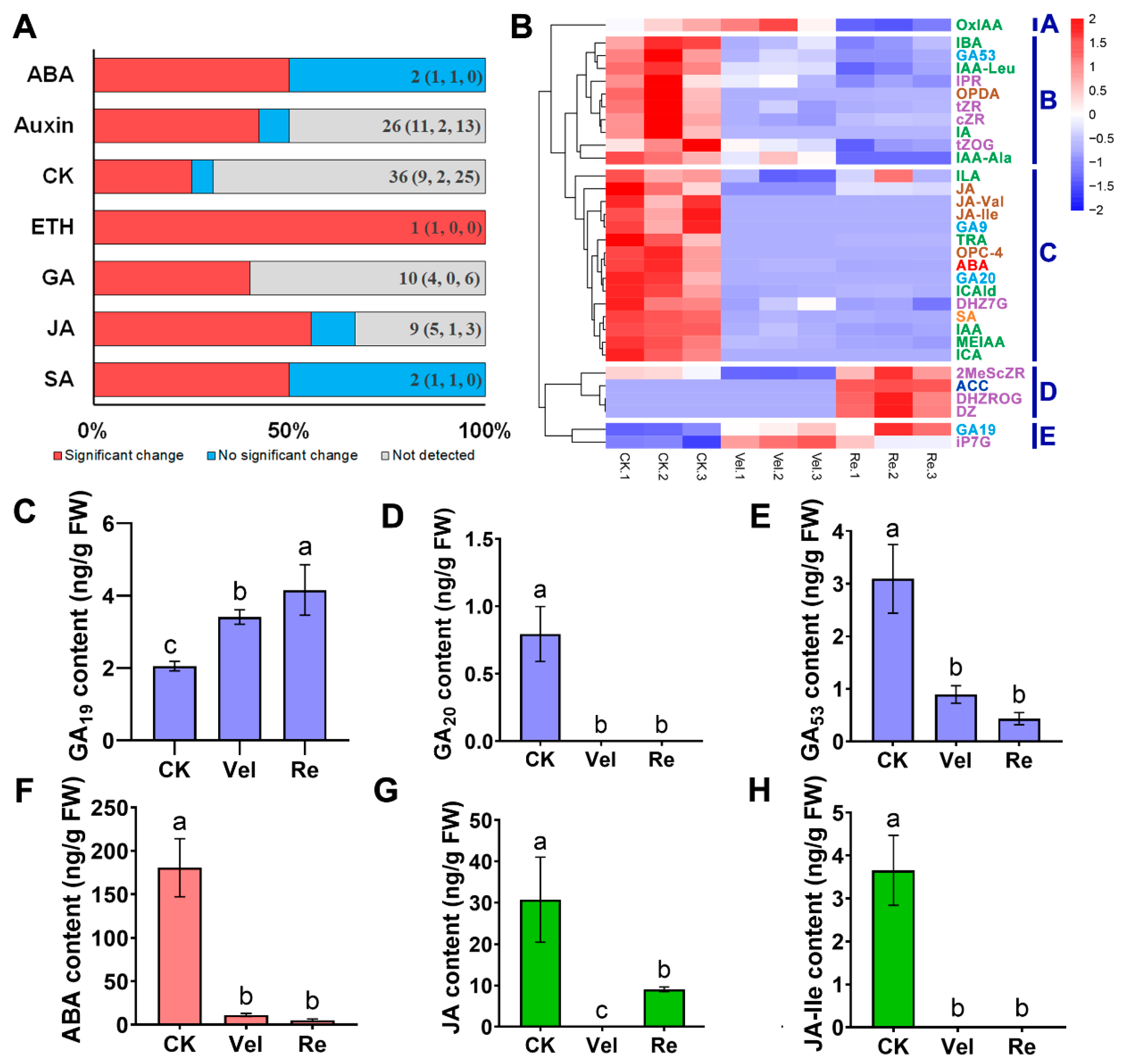 Agronomy 13 01251 g002