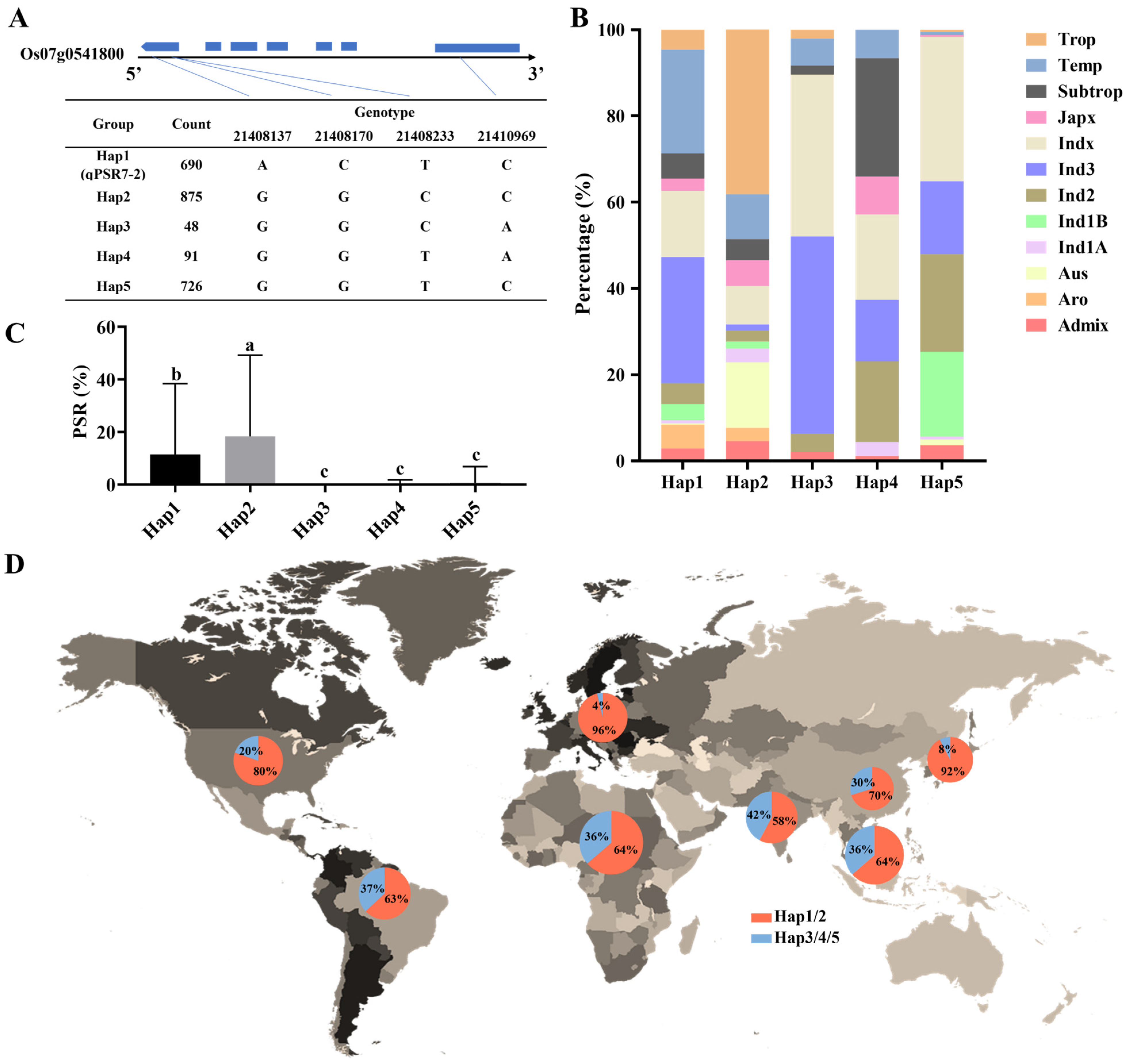 Agronomy 13 01252 g003 Agronomy 13 01252 g003