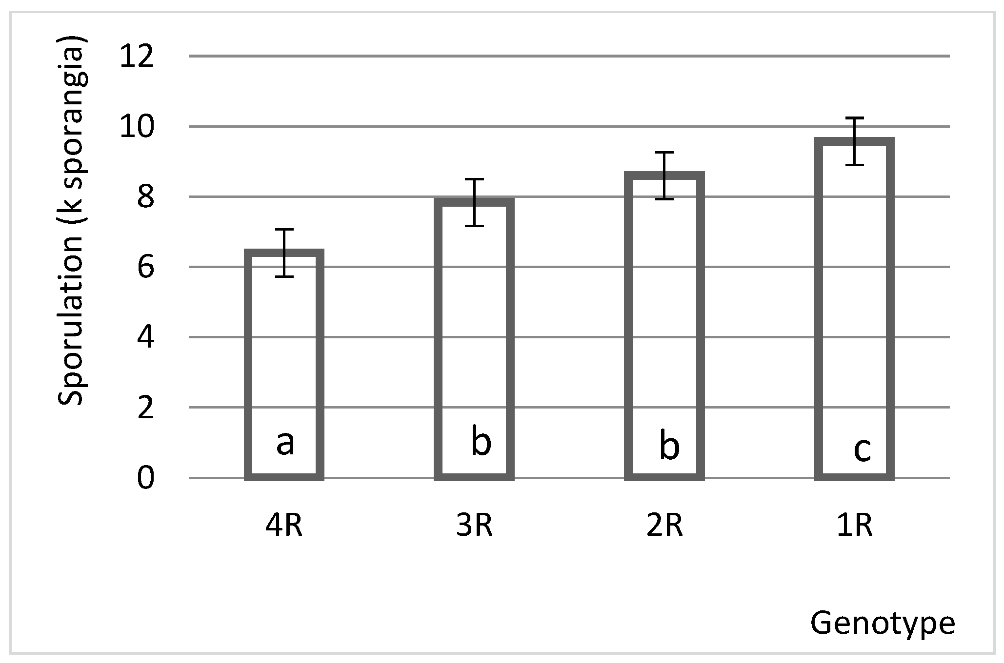 Agronomy 13 01255 g004 Agronomy 13 01255 g004