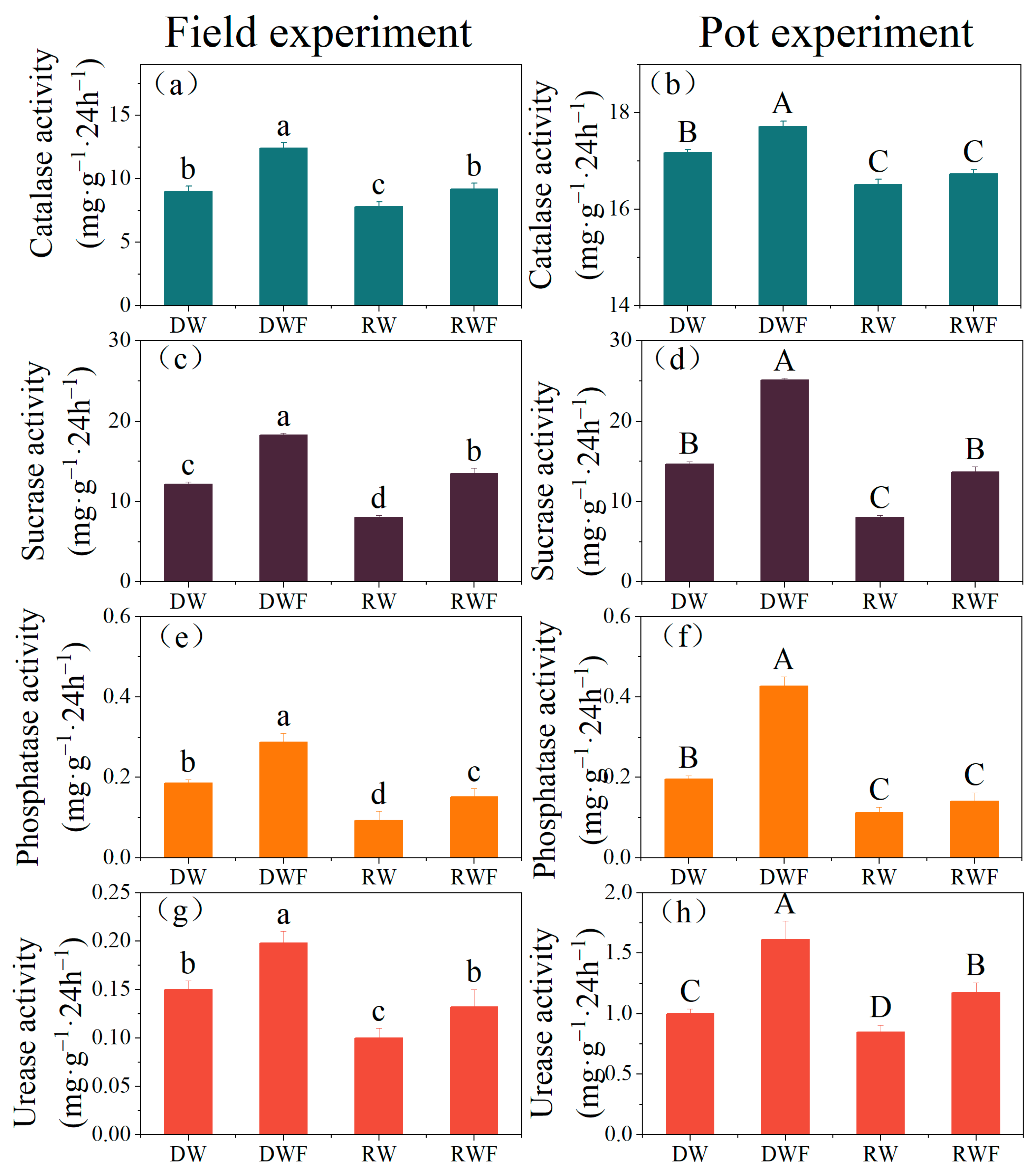 Agronomy 13 01257 g002 Agronomy 13 01257 g002
