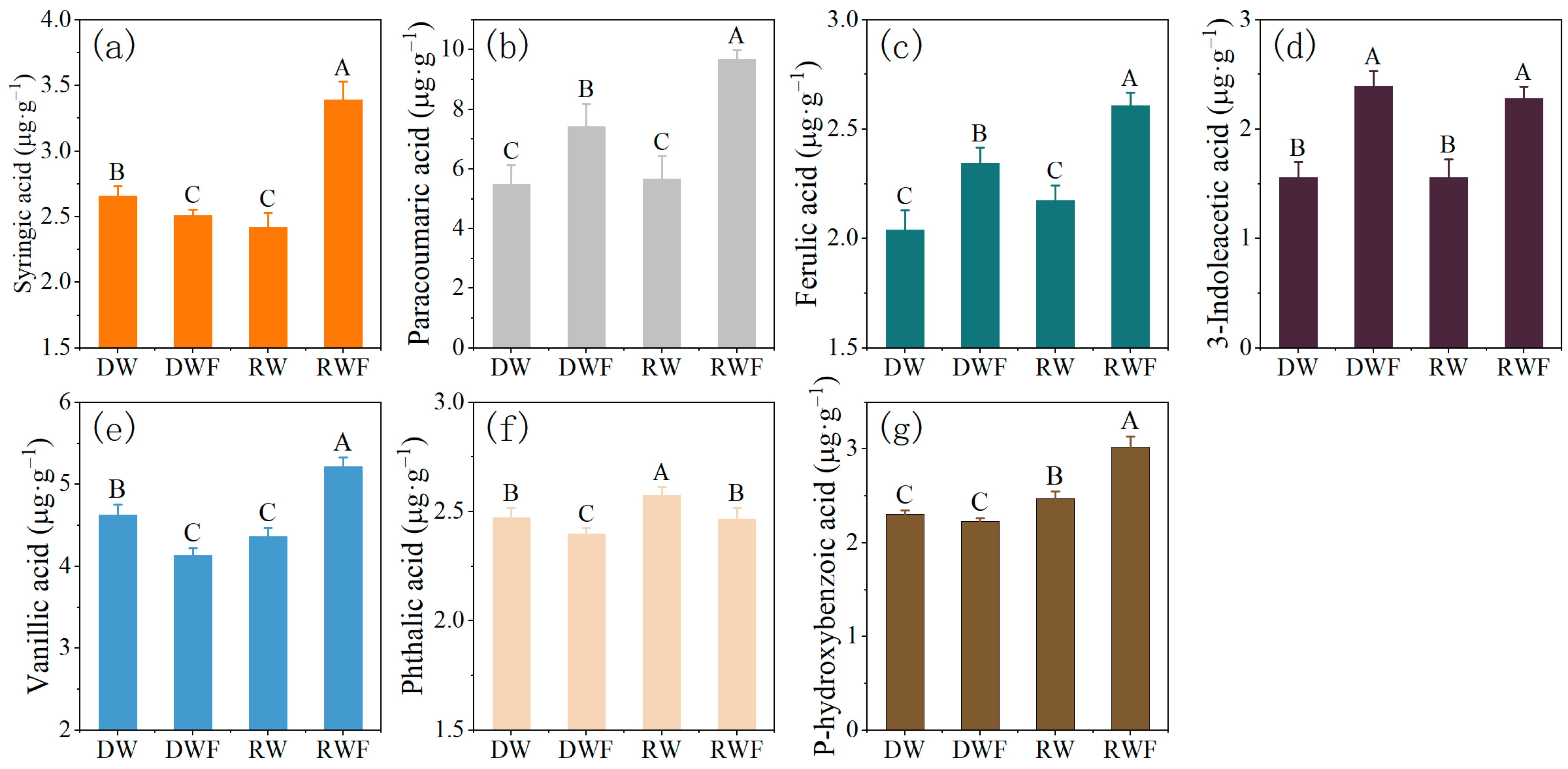 Agronomy 13 01257 g003 Agronomy 13 01257 g003
