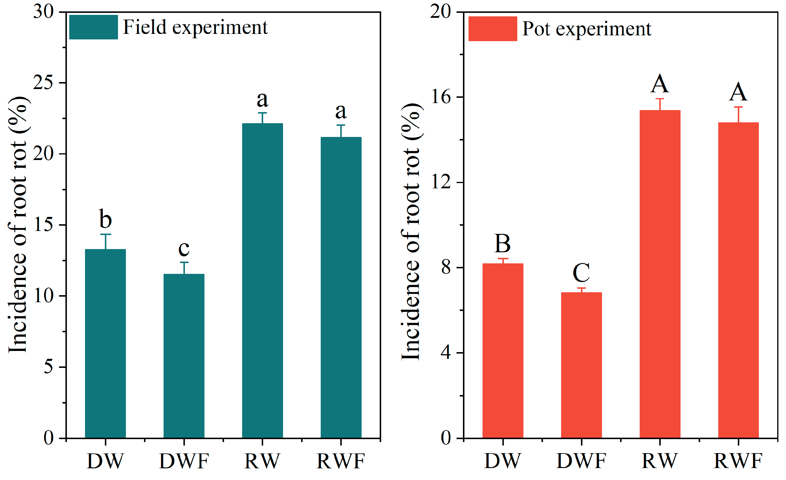 Agronomy 13 01257 g004 Agronomy 13 01257 g004