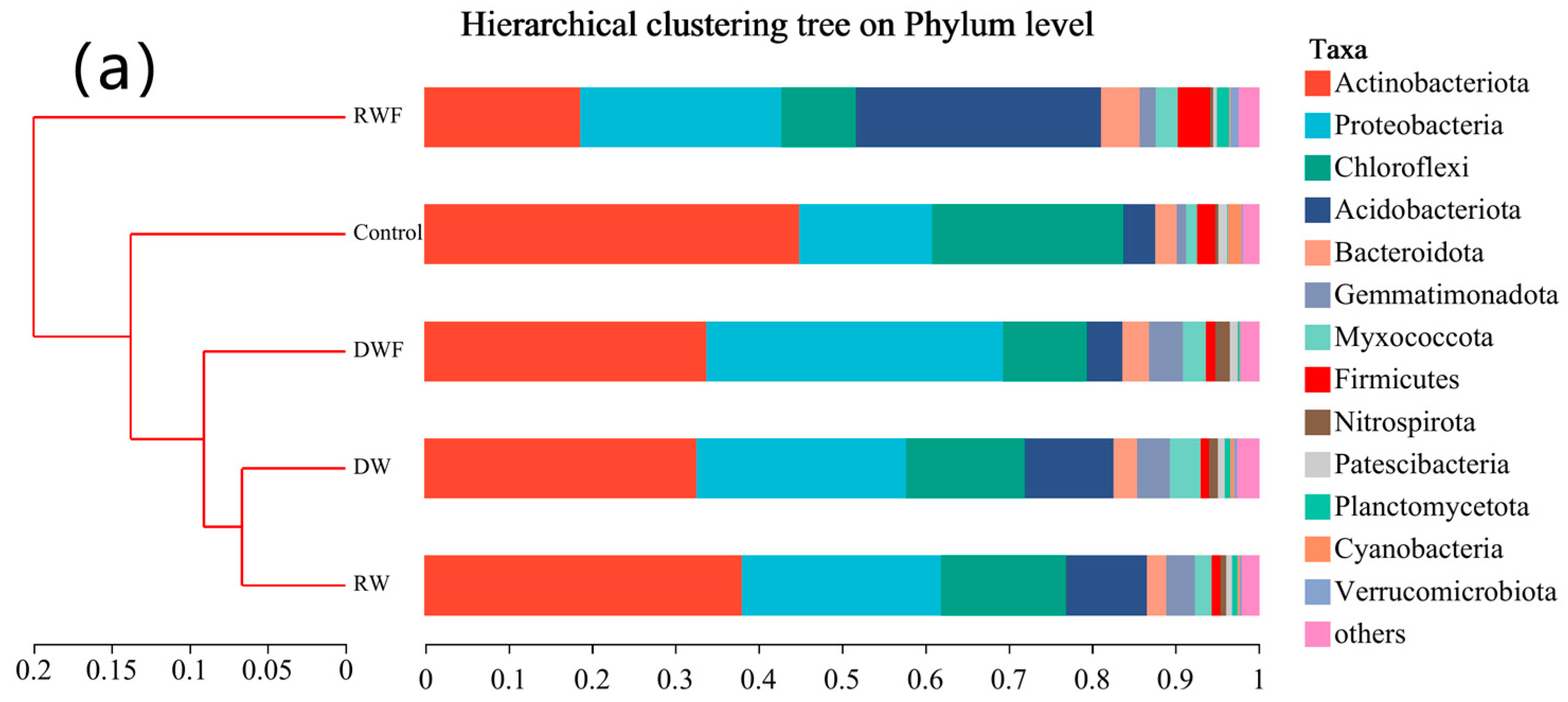 Agronomy 13 01257 g005a Agronomy 13 01257 g005a