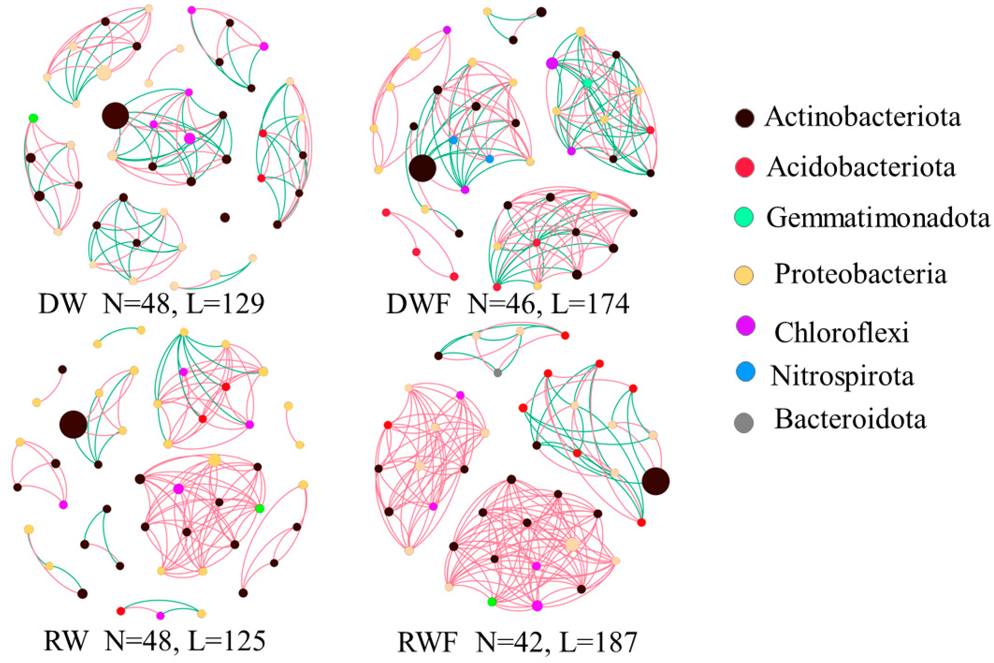 Agronomy 13 01257 g006 Agronomy 13 01257 g006