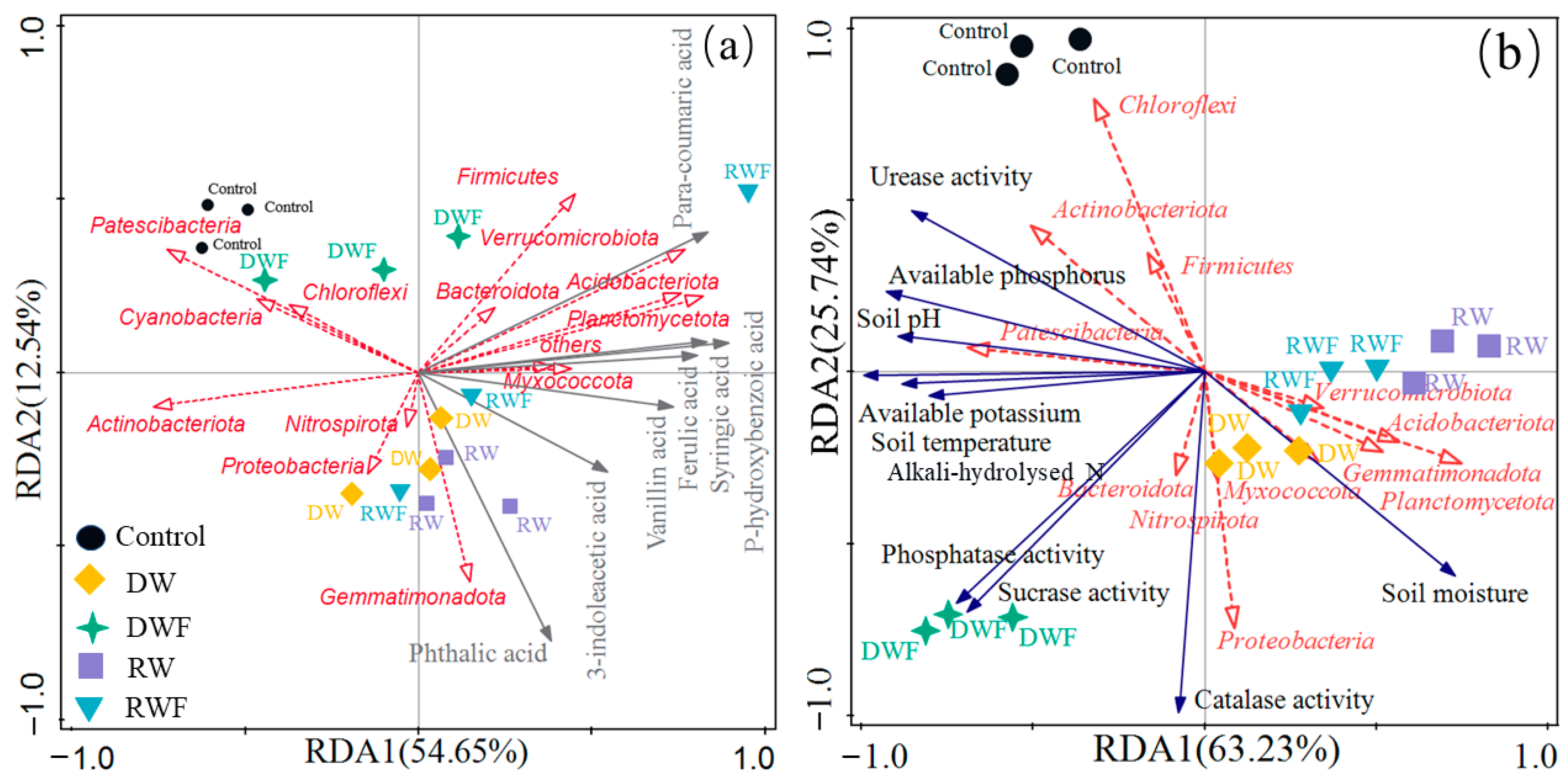 Agronomy 13 01257 g007 Agronomy 13 01257 g007