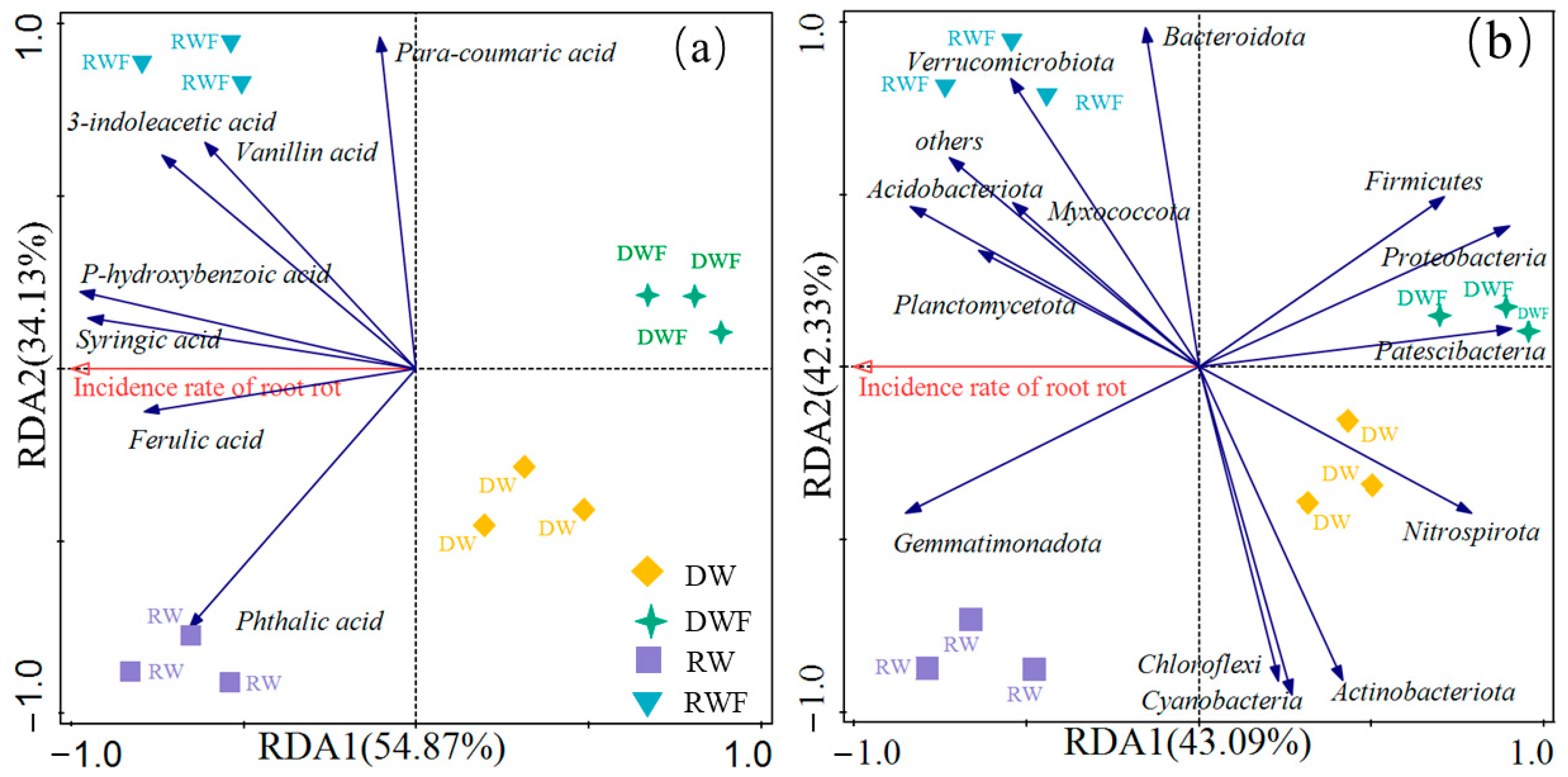 Agronomy 13 01257 g008 Agronomy 13 01257 g008