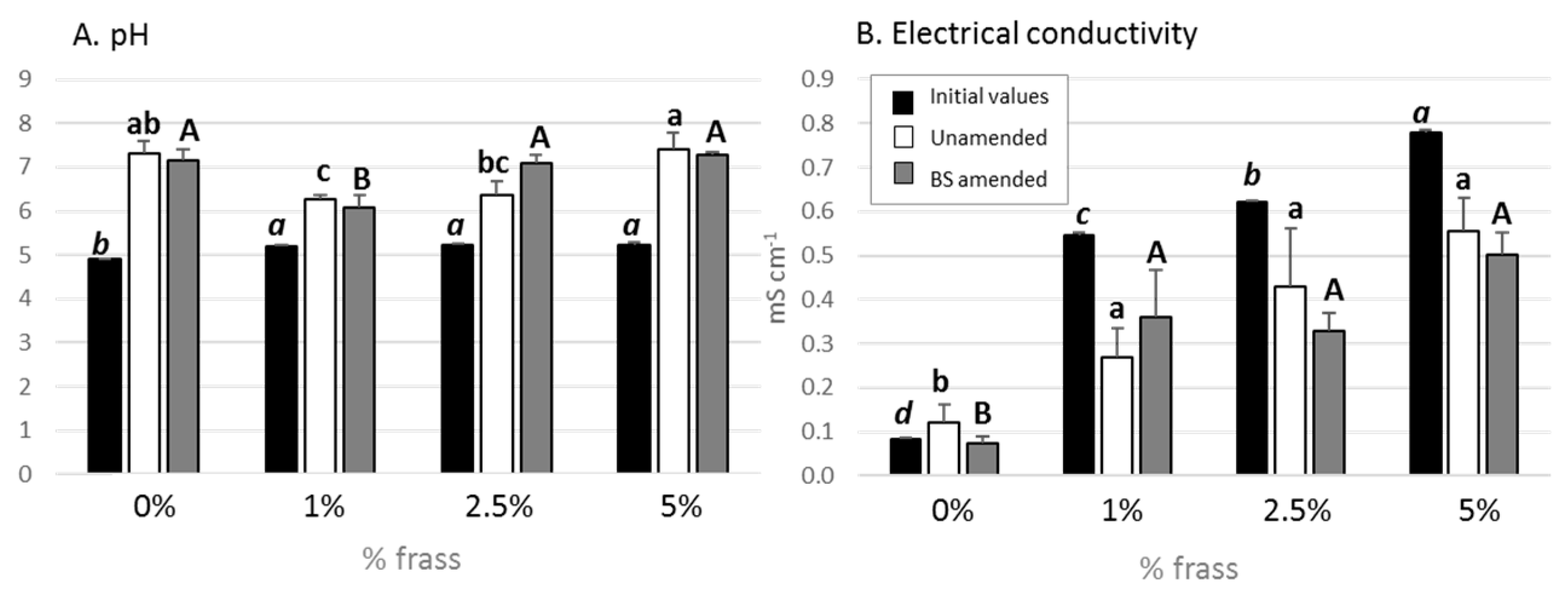 Agronomy 13 01258 g001 Agronomy 13 01258 g001