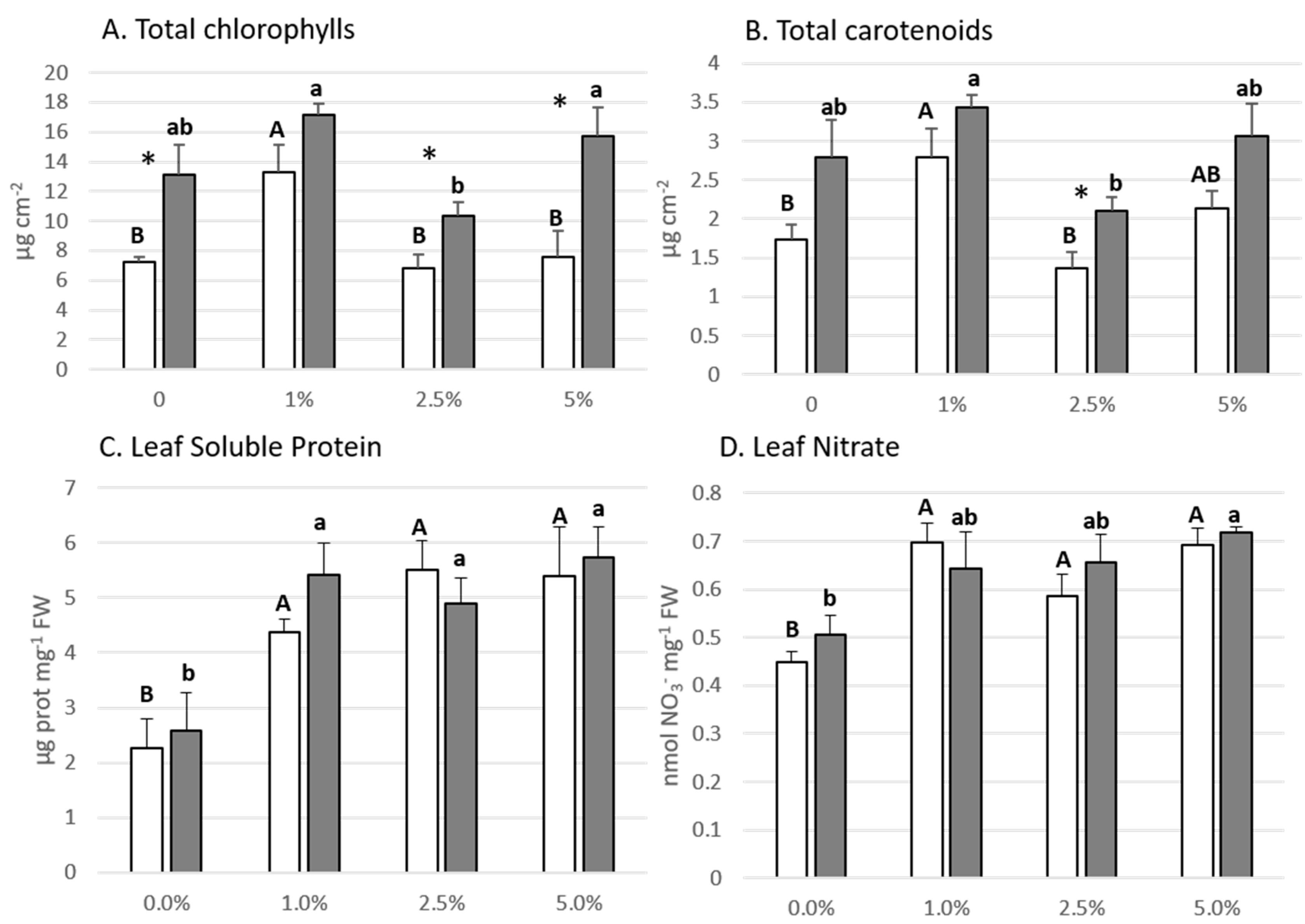 Agronomy 13 01258 g003 Agronomy 13 01258 g003