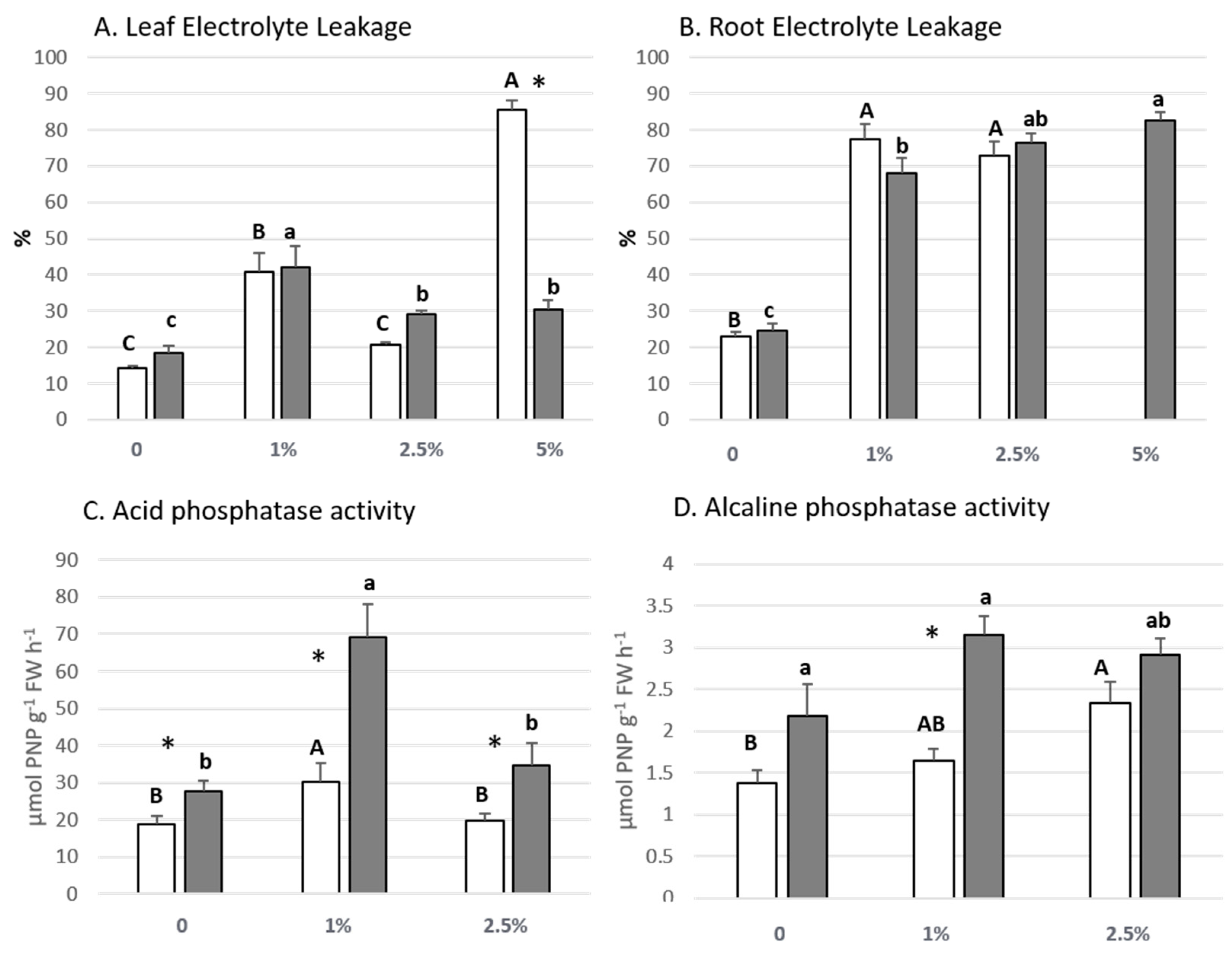 Agronomy 13 01258 g005 Agronomy 13 01258 g005