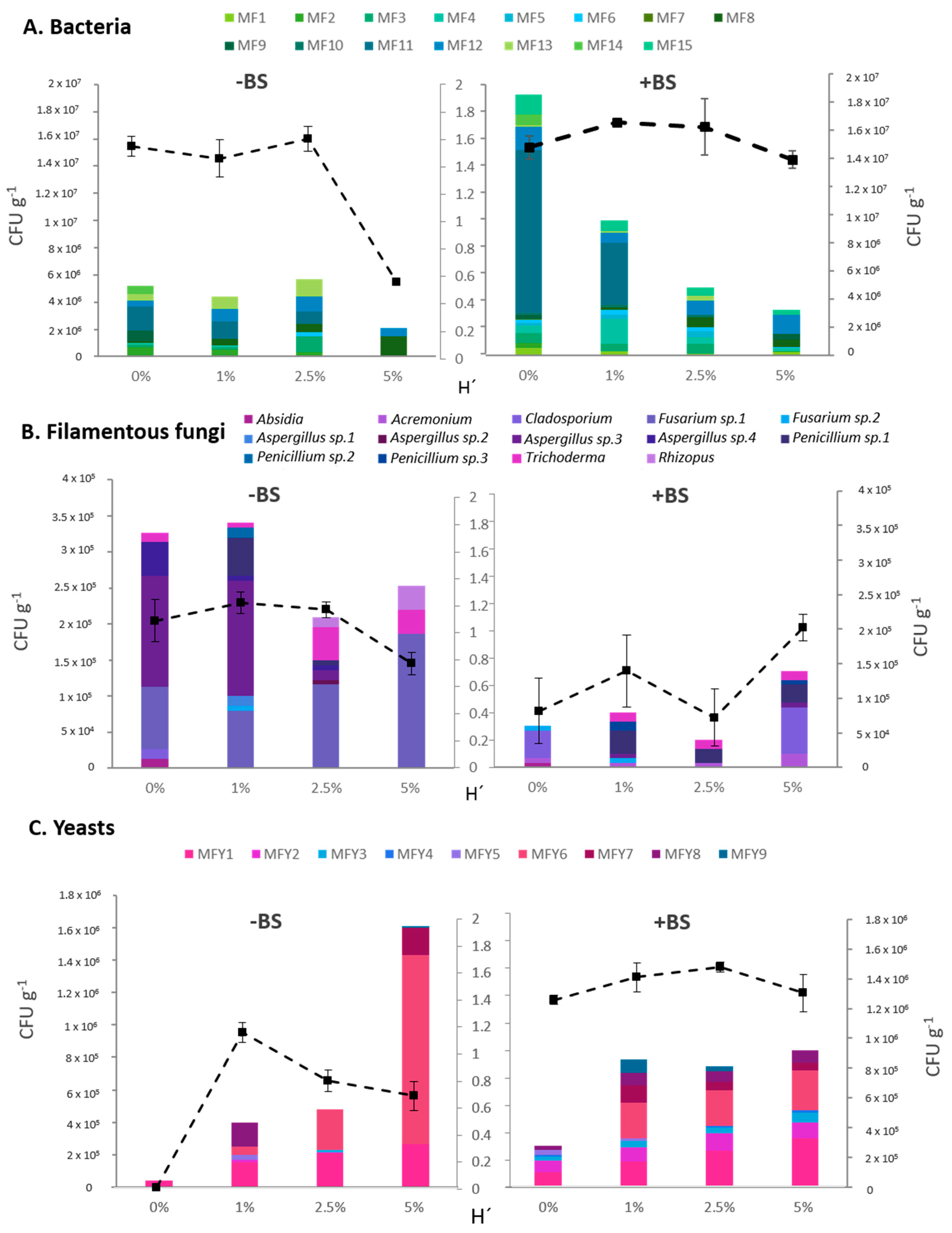 Agronomy 13 01258 g006 Agronomy 13 01258 g006