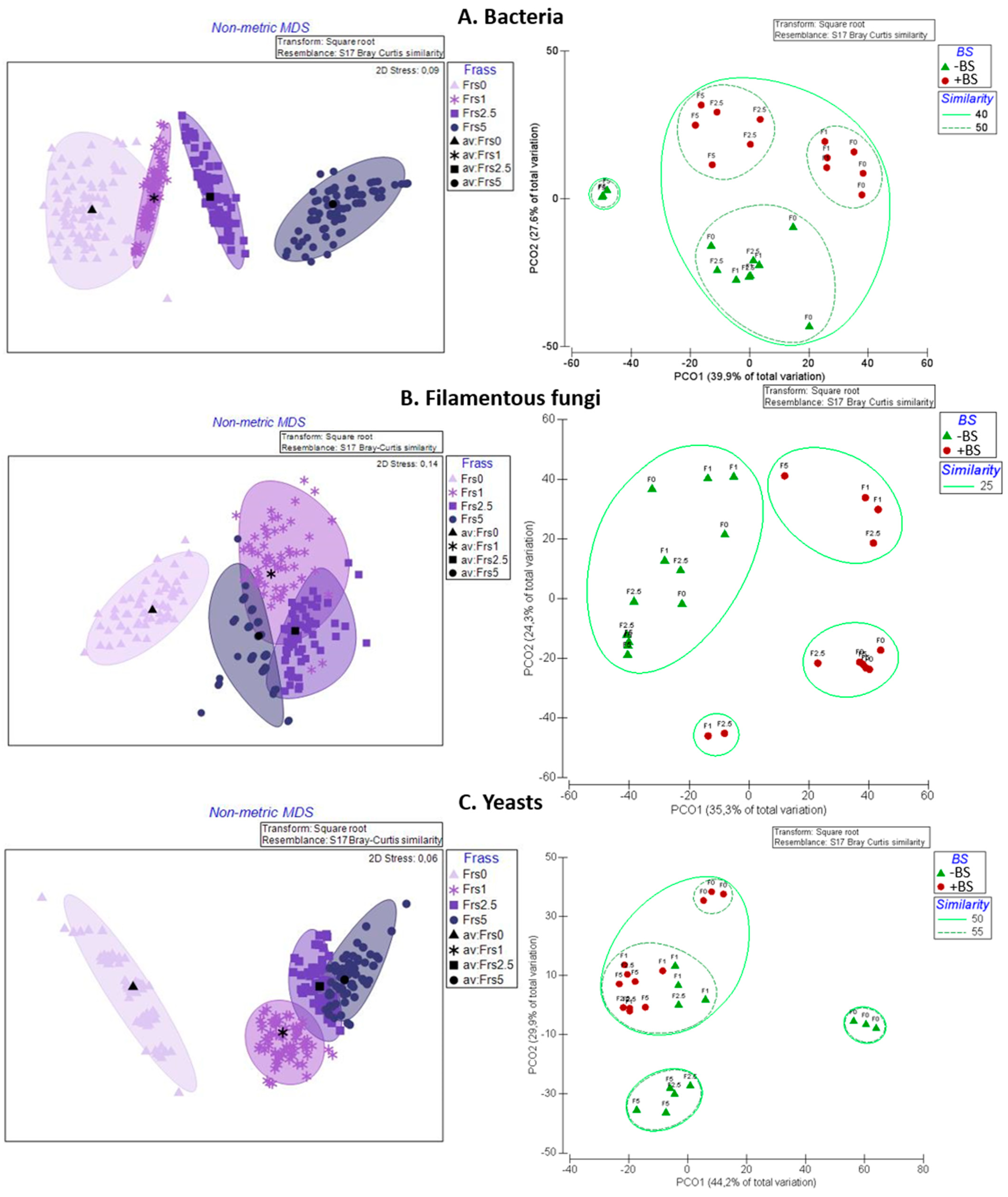 Agronomy 13 01258 g007 Agronomy 13 01258 g007