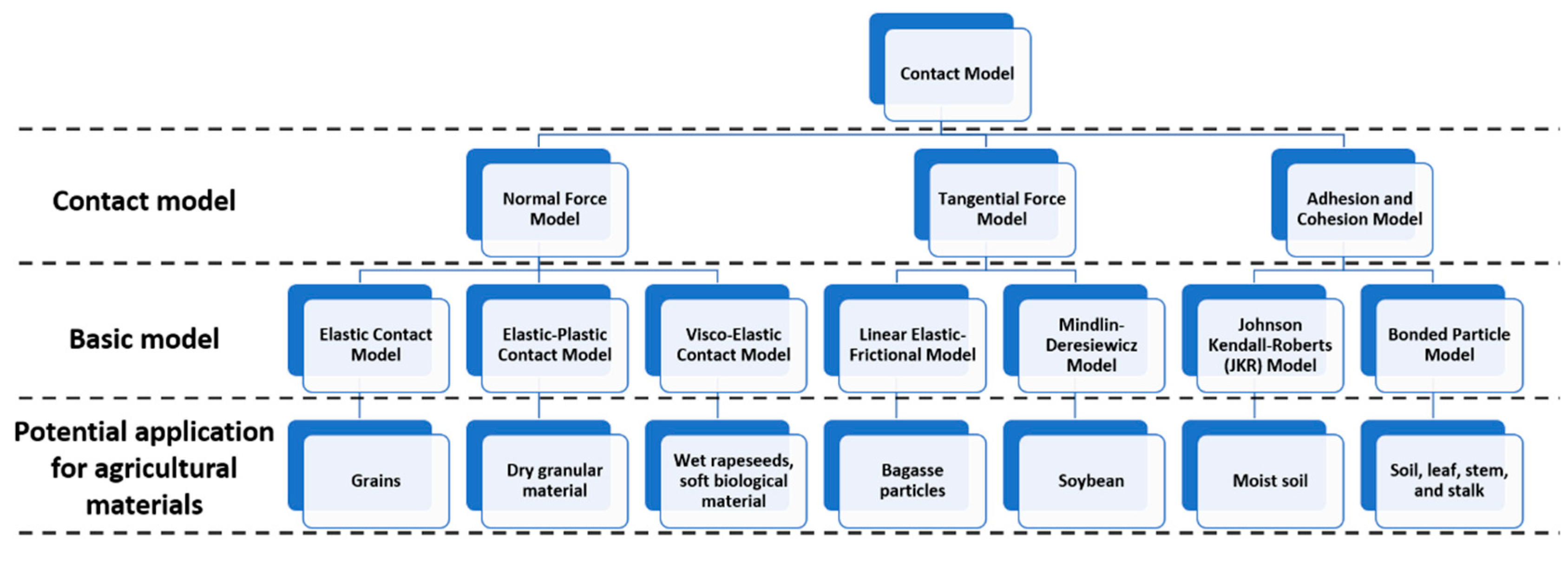 Agronomy 13 01260 g004 Agronomy 13 01260 g004
