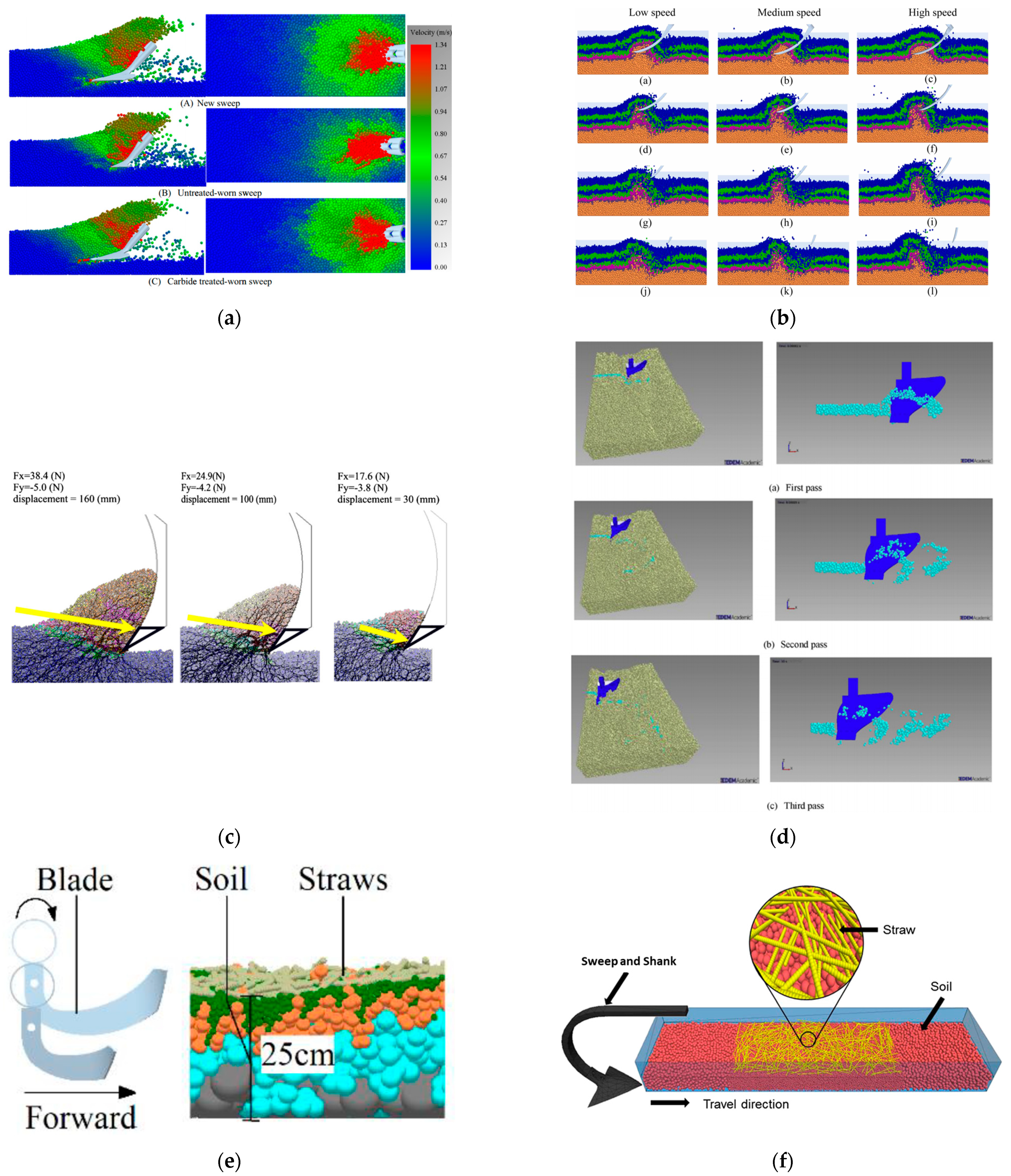 Agronomy 13 01260 g005 Agronomy 13 01260 g005