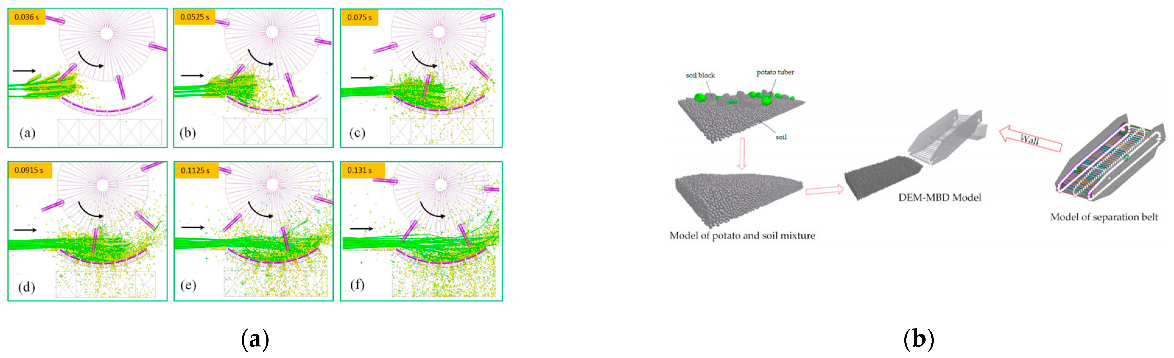 Agronomy 13 01260 g008a Agronomy 13 01260 g008a