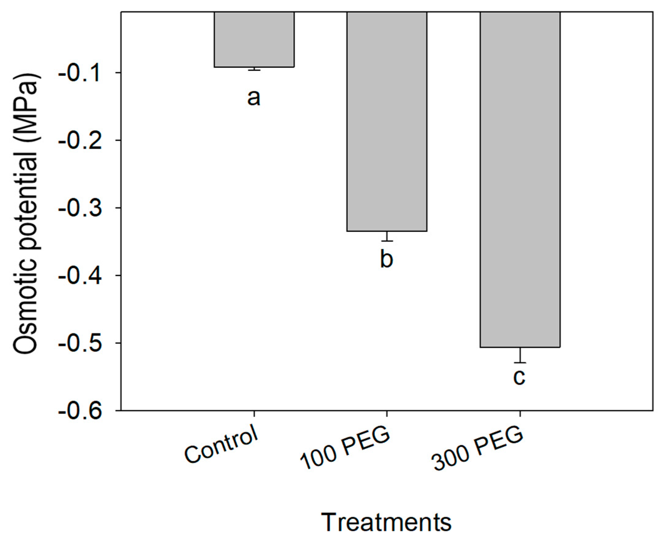 Agronomy 13 01261 g001 Agronomy 13 01261 g001