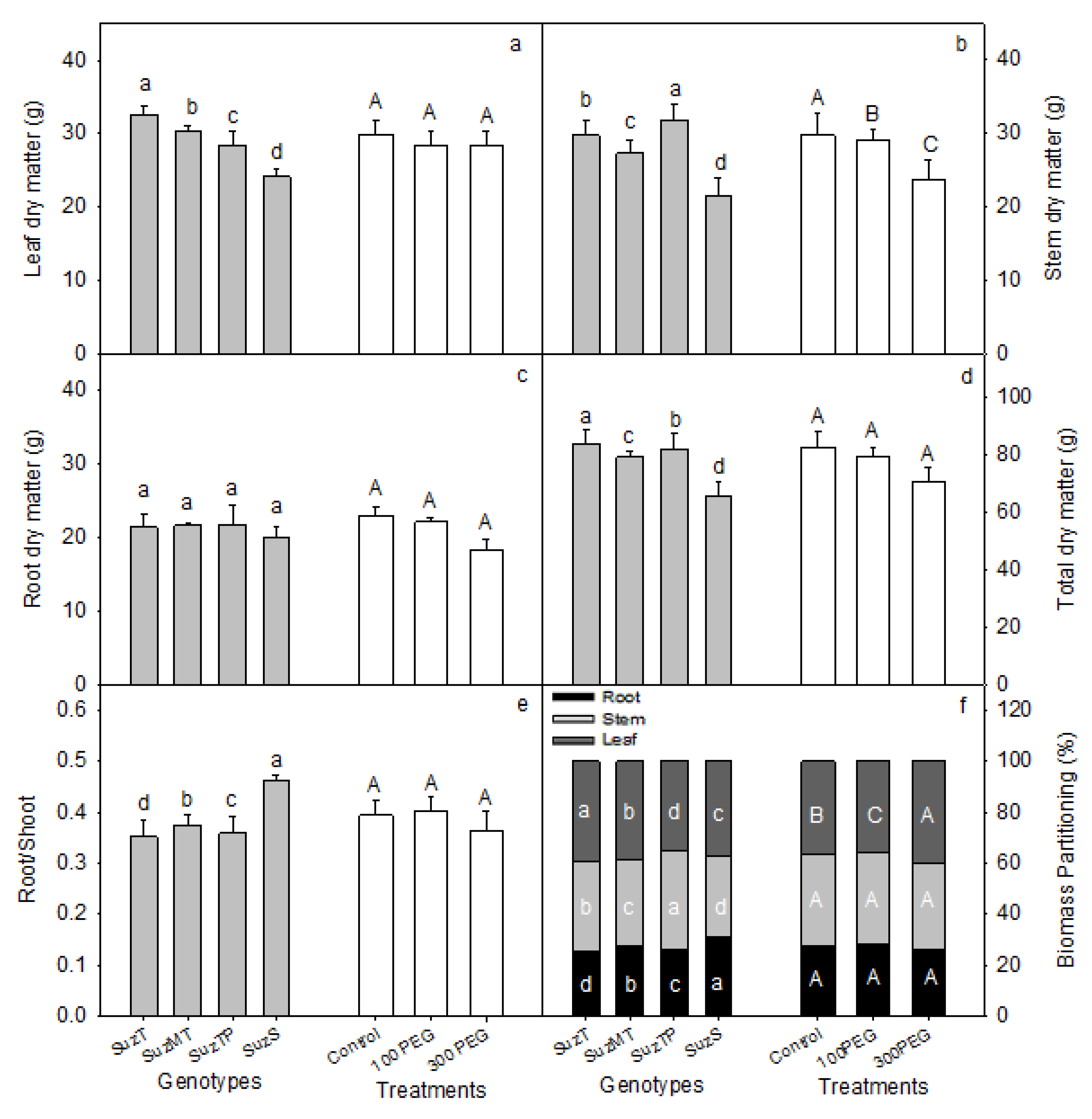 Agronomy 13 01261 g002 Agronomy 13 01261 g002