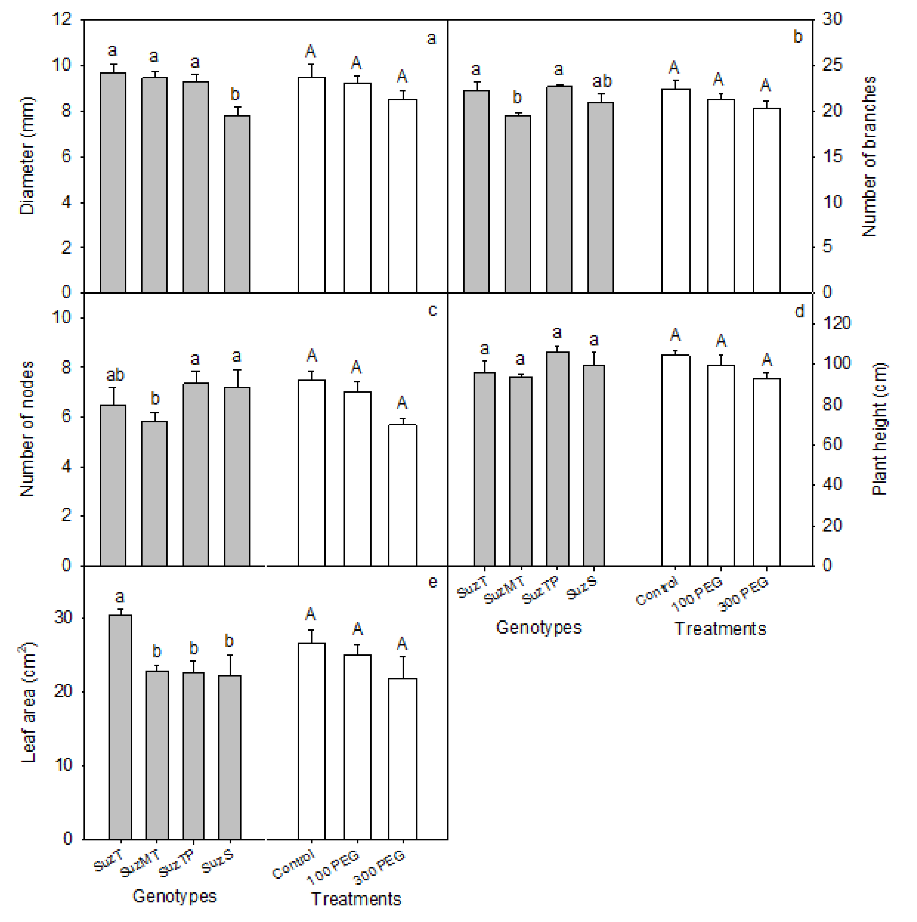 Agronomy 13 01261 g003 Agronomy 13 01261 g003