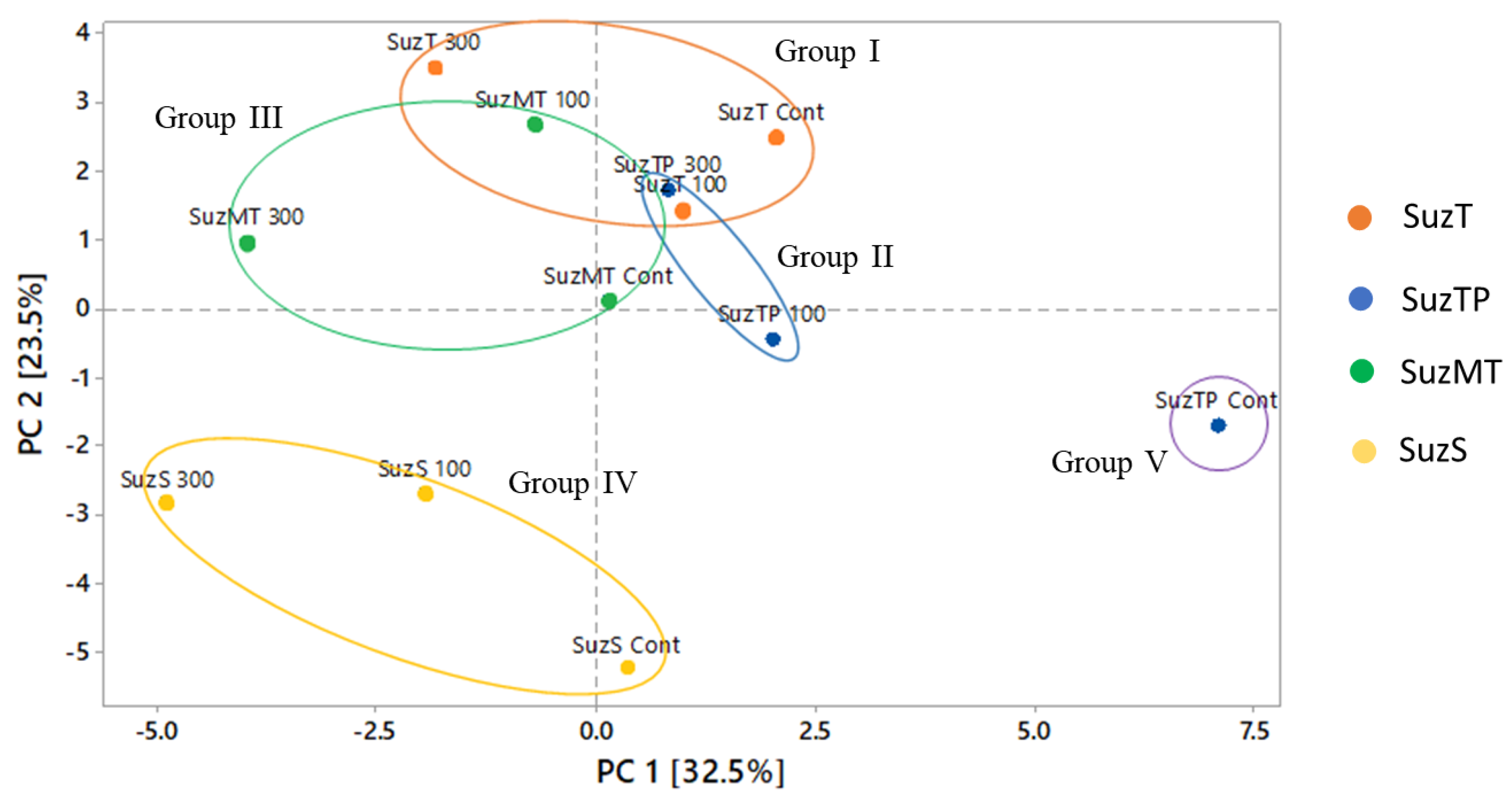 Agronomy 13 01261 g005 Agronomy 13 01261 g005