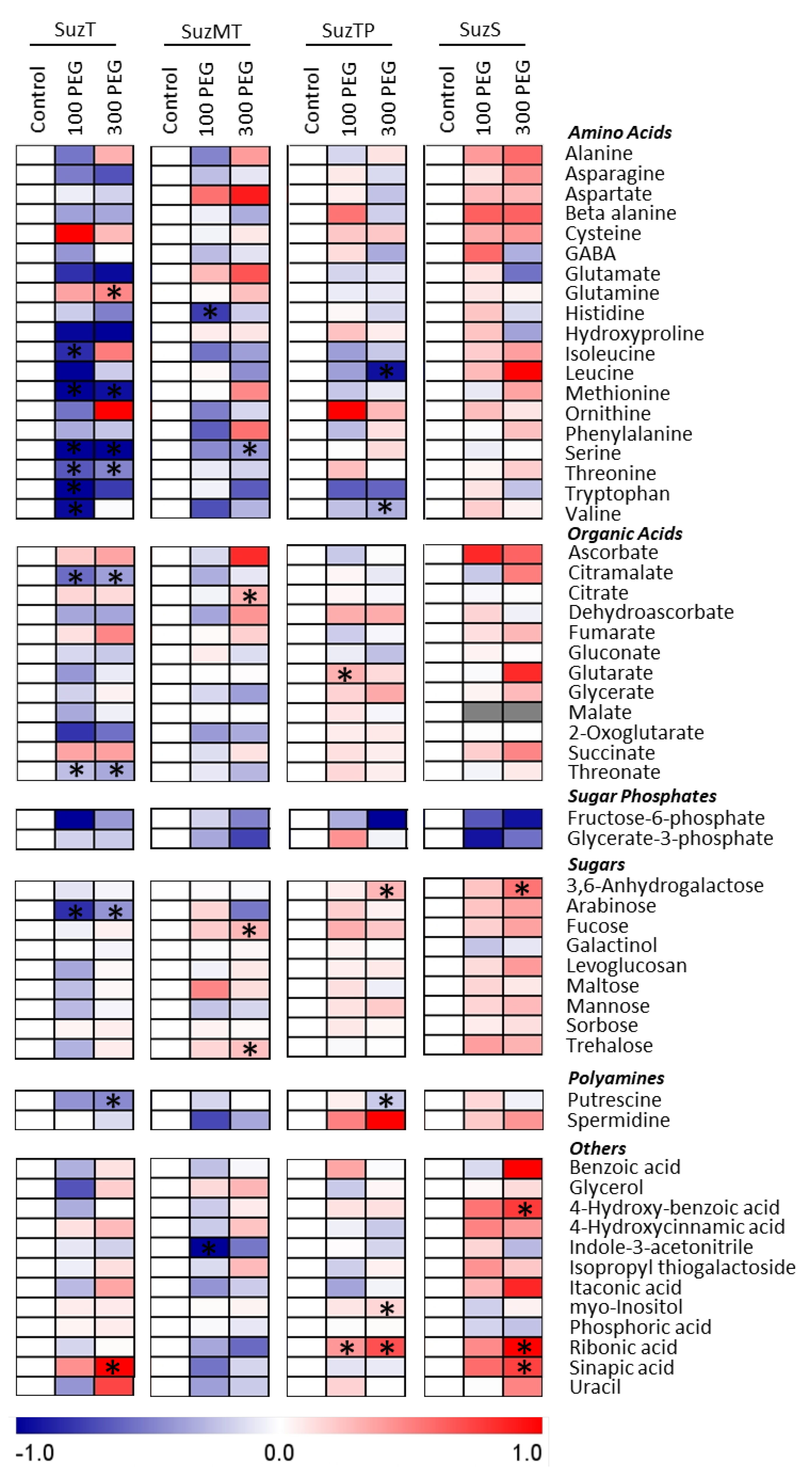 Agronomy 13 01261 g006 Agronomy 13 01261 g006