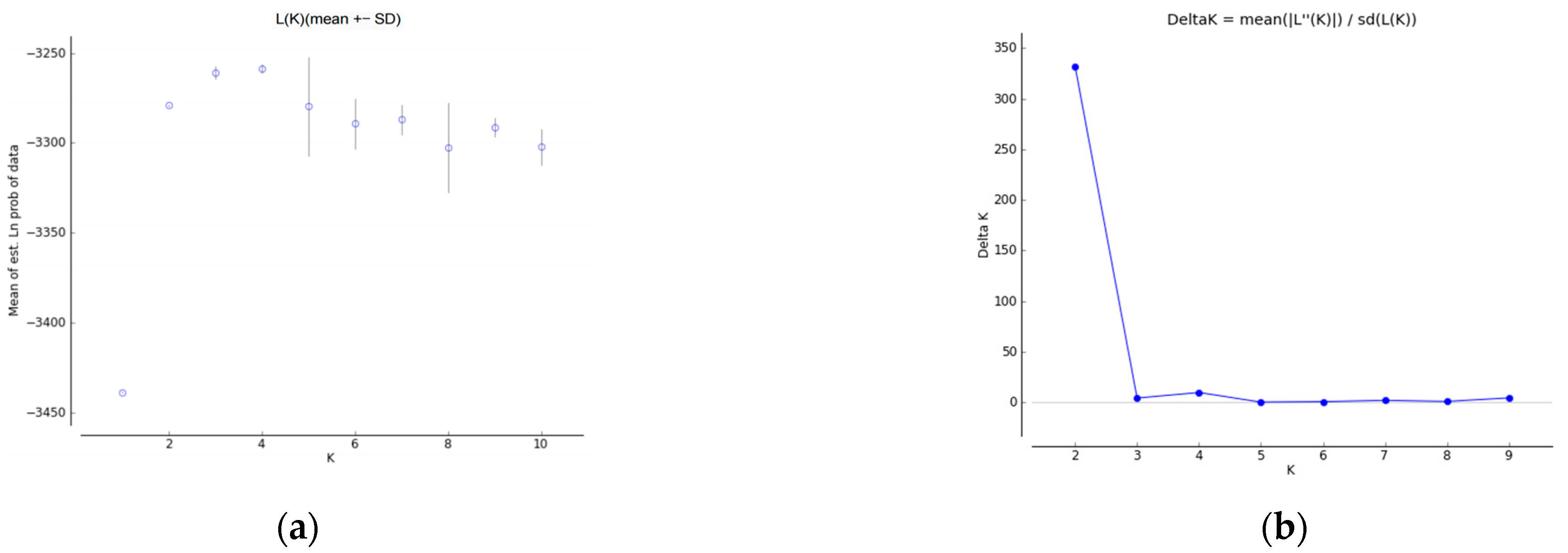 Agronomy 13 01262 g001a Agronomy 13 01262 g001a