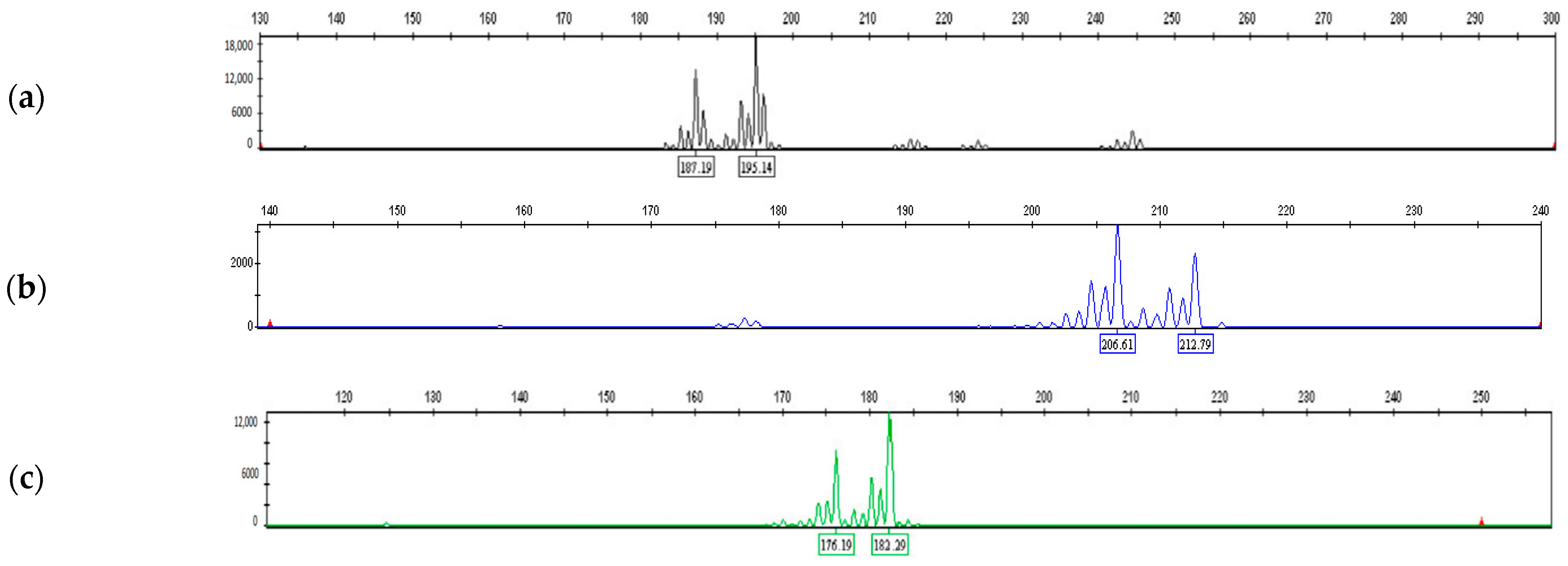 Agronomy 13 01262 g002 Agronomy 13 01262 g002