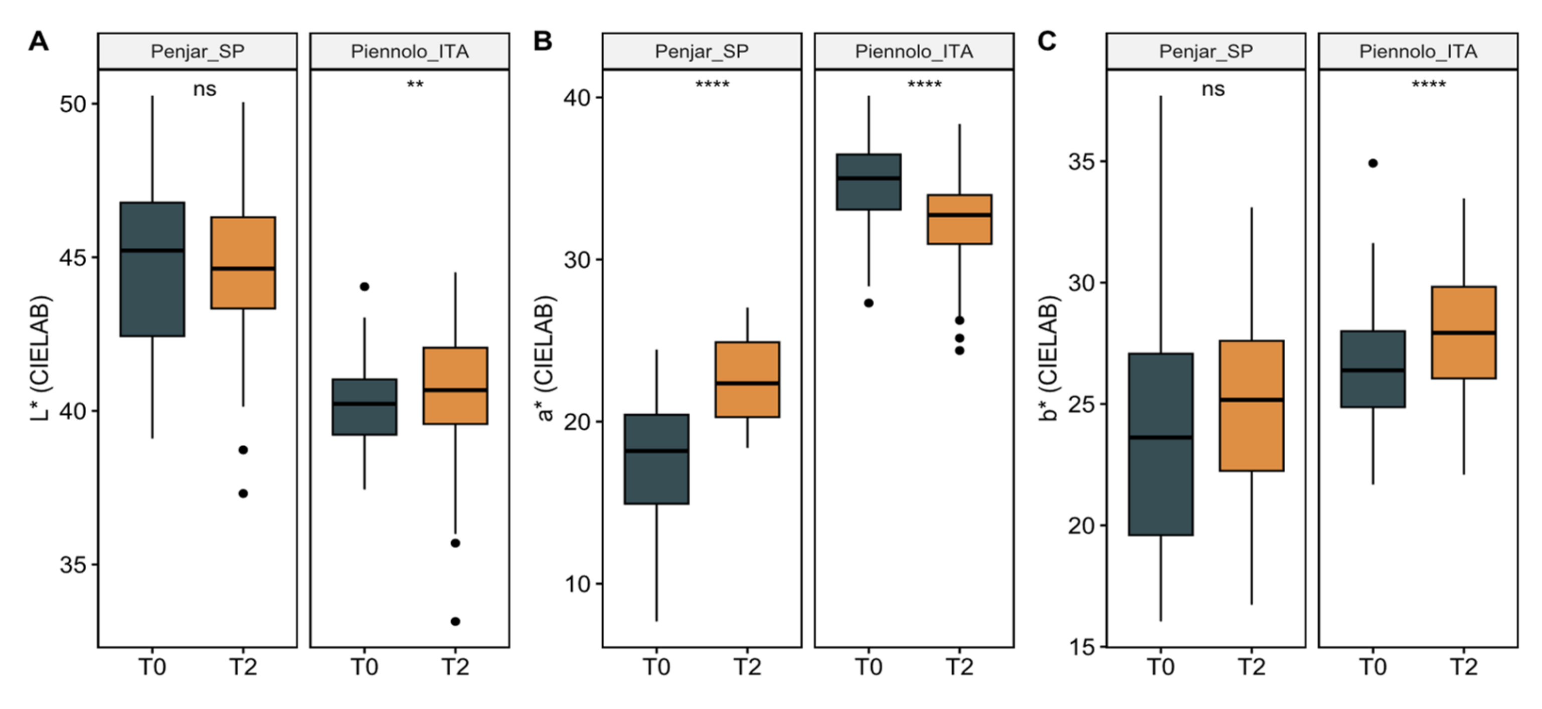 Agronomy 13 01265 g003
